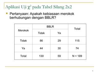 Aplikasi Uji χ2
pada Tabel Silang 2x2
 Pertanyaan: Apakah kebiasaan merokok
berhubungan dengan BBLR?
9
Merokok
BBLR
Total
Tidak Ya
Tidak 86 29 115
Ya 44 30 74
Total 130 59 N = 189
 
