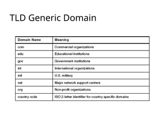 10. Domain Name System ( DNS SERVER ).ppt