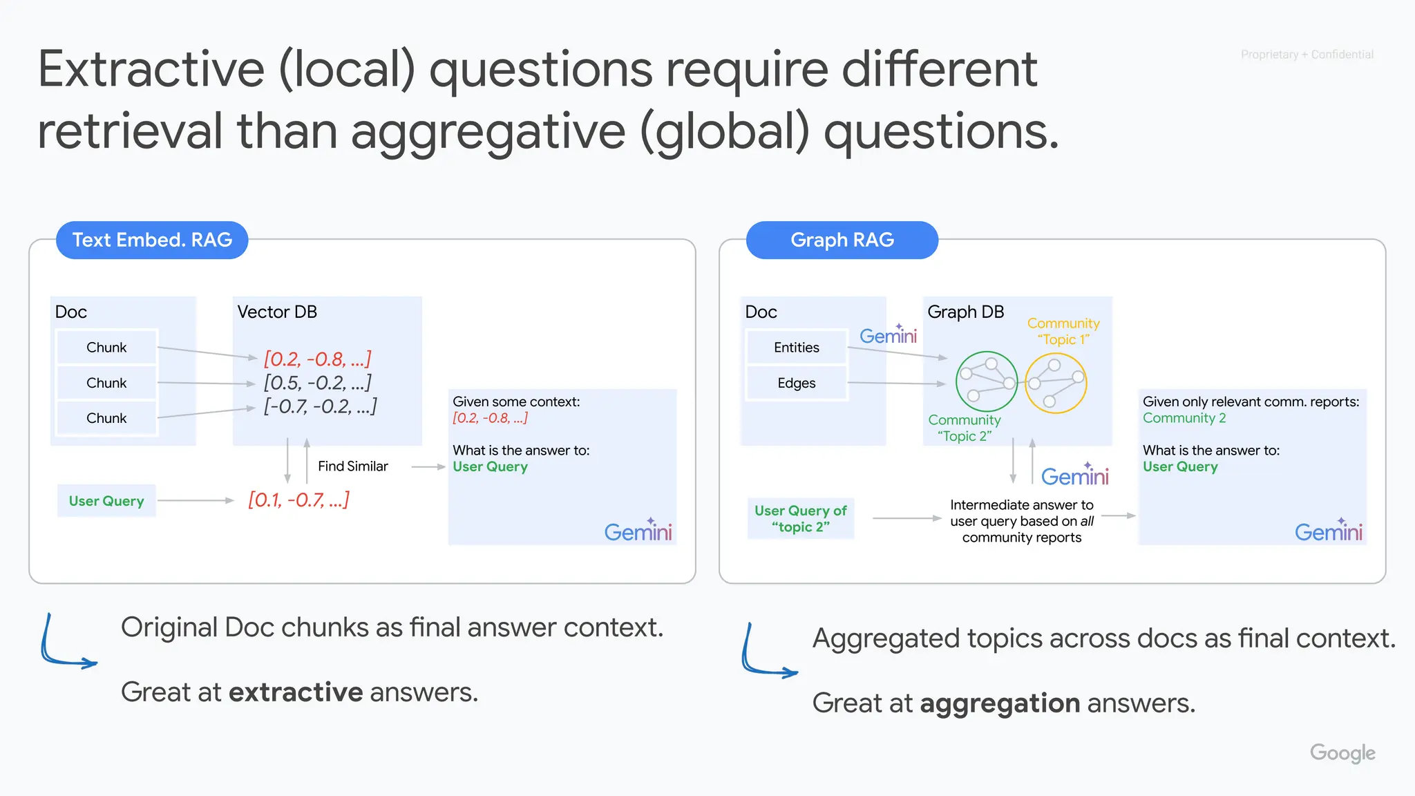 Graph Storage: 10x faster & 100x cheaper | PDF | Databases | Computer ...