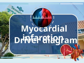 15
Myocardial
infarction
Driver diagram
 