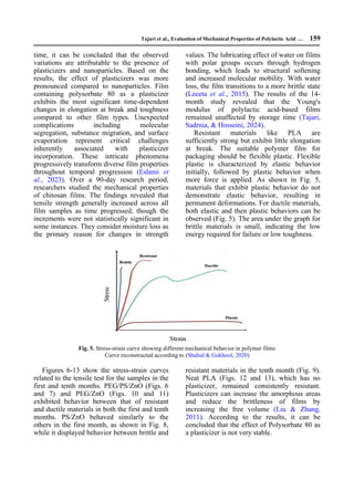 Evaluation of Mechanical Properties of Polylactic Acid (PLA) Films Over ...