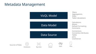 10.10.7 Tableau Blueprint Deep Dive Governance (Presentation Deck).pptx