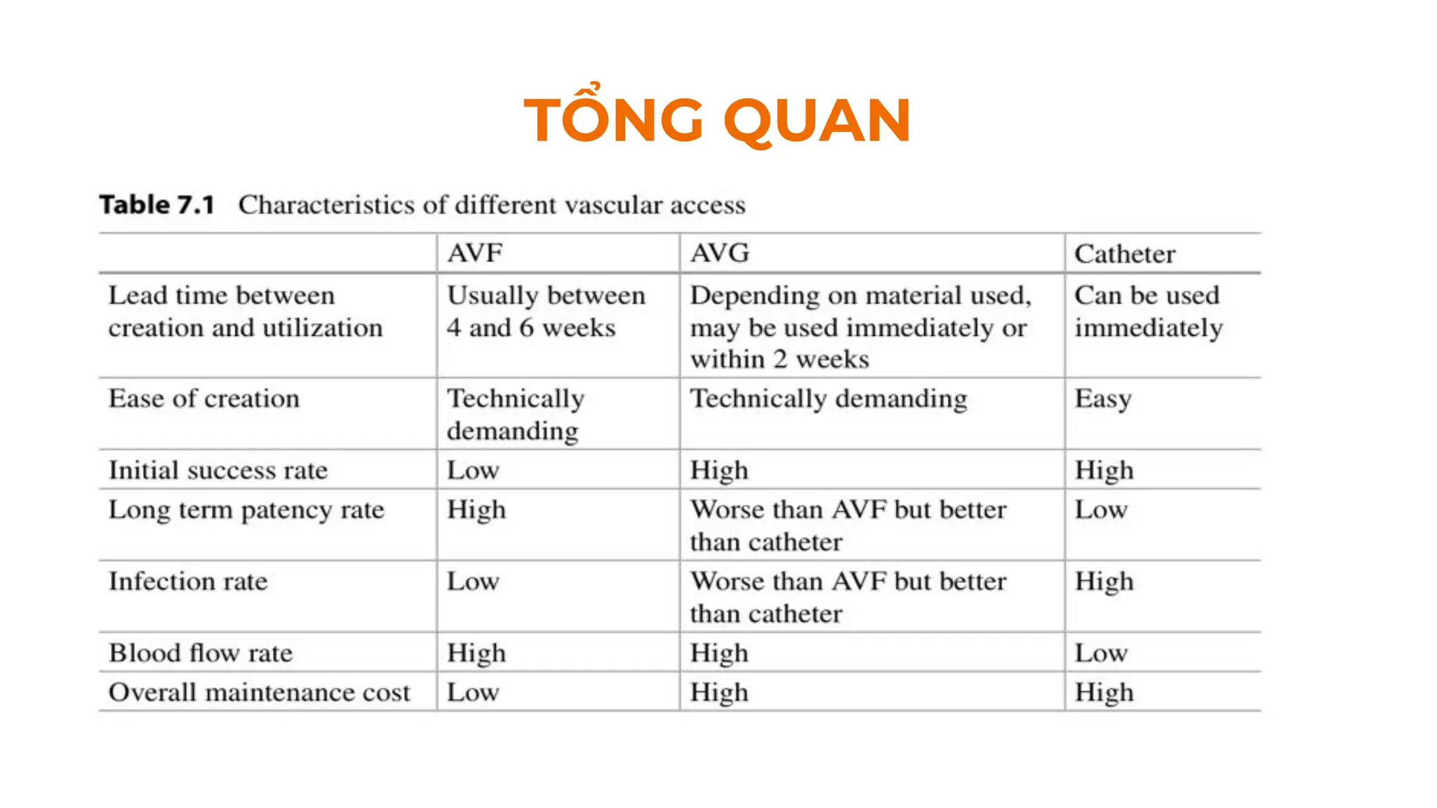 TỔNG QUAN
 