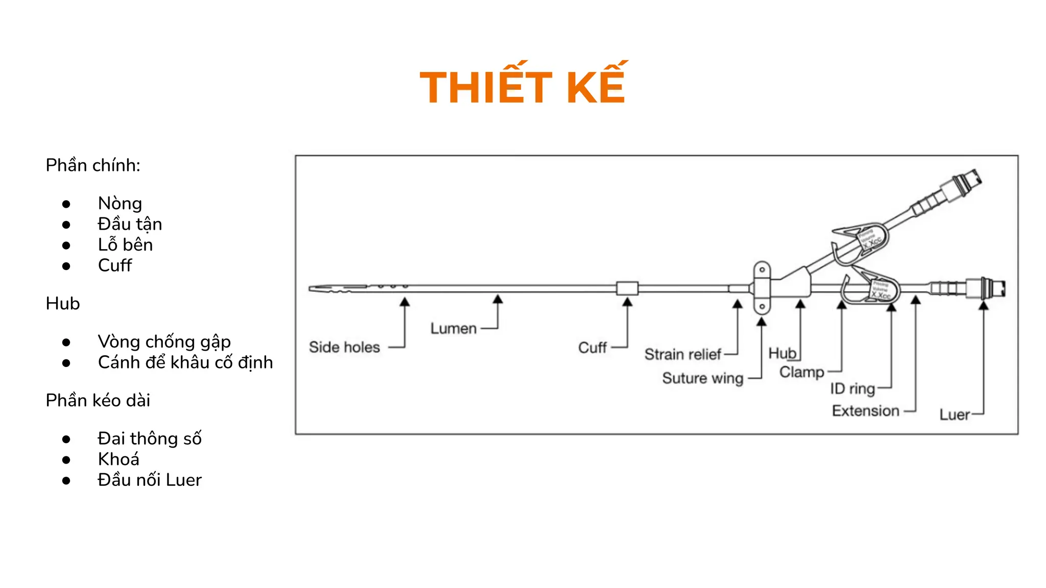 THIẾT KẾ
Phần chính:
● Nòng
● Đầu tận
● Lỗ bên
● Cuff
Hub
● Vòng chống gập
● Cánh để khâu cố định
Phần kéo dài
● Đai thông số
● Khoá
● Đầu nối Luer
 