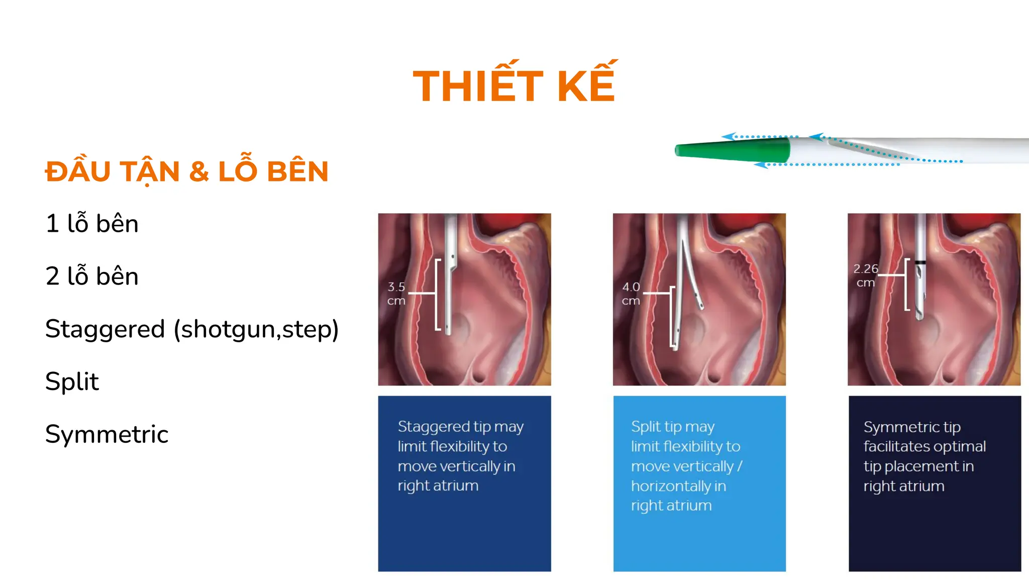 ĐẦU TẬN & LỖ BÊN
1 lỗ bên
2 lỗ bên
Staggered (shotgun,step)
Split
Symmetric
THIẾT KẾ
 