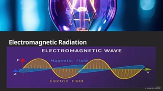 Electromagnetic Radiation
 
