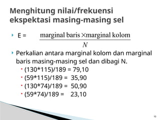 Menghitung nilai/frekuensi
ekspektasi masing-masing sel
 E =
 Perkalian antara marginal kolom dan marginal
baris masing-masing sel dan dibagi N.
 (130*115)/189 = 79,10
 (59*115)/189 = 35,90
 (130*74)/189 = 50,90
 (59*74)/189 = 23,10
N
kolom
marginal
baris
marginal 
10
 