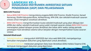 BAN-S/M Provinsi
1. Ketua BAN-S/M Provinsi mengundang anggota BAN-S/M Provinsi, Disdik Provinsi, Kanwil
Kemenag, Disdik Kabupaten/Kota, Kankemenag, KPA-S/M, dan sekolah/madrasah sasaran
visitasi untuk mengikuti sosialisasi akreditasi.
2. BAN-S/M Provinsi menginformasikan kuota sekolah/madrasah yang akan dibiayai dari
APBN dan daftar sekolah/madrasah yang sudah menjadi sasaran visitasi.BAN-S/M Provinsi
menetapkan jadwal tahapan proses akreditasi dan batas akhir waktu setiap periode
penetapan hasil akreditasi selama tahun berjalan dengan memperhatikan kuota sasaran
visitasi.
Sekolah/Madrasah
3. Sekolah/madrasah mengunduh IASP2020 dari situs web BAN-S/M, mempelajarinya
kemudian menyiapkan dokumen yang diperlukan untuk akreditasi.
4. Sekolah/madrasah melakukan pengisian Data Isian Akreditasi (DIA) melalui Sispena-S/M,
termasuk mengunggah dokumen yang diperlukan.
SOSIALISASI INSTRUMEN AKREDITASI SATUAN
PENDIDIKAN (IASP) DAN PELAKSANAAN
1
LANGKAH KE-1
KEMBALI
 