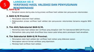 1. BAN-S/M
 Mengikuti secara daring atau luring proses verifikasi hasil validasi dan penyusunan rekomendasi.
2. BAN-S/M Provinsi
a. Menyiapkan dokumen hasil validasi.
b. Melaksanakan proses verifikasi hasil validasi dan penyusunan rekomendasi bersama anggota BAN-
S/M.
3. Tim Ahli/Sekretariat BAN-S/M.
c. Memeriksa data hasil validasi dan verifikasi yang disiapkan oleh Tim Sekretariat BAN-S/M Provinsi.
d. Memastikan data yang telah diverifikasi bisa masuk pada tahap pleno penetapan hasil akreditasi.
4. Tim Sekretariat BAN-S/M Provinsi.
e. Menyiapkan data hasil validasi dan verifikasi hasil visitasi yang dilakukan asesor.
f. Menyiapkan seluruh format verifikasi yang diperlukan.
g. Merekap hasil verifikasi hasil validasi.
5 VERIFIKASI HASIL VALIDASI DAN PENYUSUNAN
REKOMENDASI
LANGKAH KE-5
KEMBALI
 