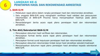 1. BAN-S/M
a. Melakukan rapat pleno dalam rangka penetapan hasil dan rekomendasi akreditasi.
b. Satu anggota BAN-S/M yang menghadiri verifikasi hasil validasi dan penyusunan
rekomendasi di BAN-S/M Provinsi harus menyampaikan hasilnya pada pleno
BAN-S/M.
c. Menandatangani berita acara rapat pleno penetapan hasil dan rekomendasi
akreditasi.
2. Tim Ahli/Sekretariat BAN-S/M
d. Menyiapkan dokumen hasil verifikasi dan rekomendasi.
e. Menyiapkan format berita acara rapat pleno penetapan hasil dan rekomendasi
akreditasi.
f. Menyiapkan format surat keputusan penetapan hasil dan rekomendasi akreditasi.
g. Menyiapkan dokumen rekomendasi tindak lanjut hasil akreditasi sekolah/madrasah
h. Menyampaikan dokumen rapat pleno penetapan hasil akreditasi kepada sekretariat
BAN-S/M.
6 PENETAPAN HASIL DAN REKOMENDASI AKREDITASI
LANGKAH KE-6
KEMBALI
 