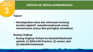 Tujuan
 Mendapatkan data dan informasi tentang
kondisi objektif sekolah/madrasah untuk
menentukan status dan peringkat akreditasi.
Ruang Lingkup
 Ruang lingkup Visitasi ke Sekolah/Madrasah
adalah: (1) BAN-S/M Provinsi, (2) asesor, dan
(3) sekolah/madrasah.
VISITASI KE SEKOLAH/MADRASAH
CONTOH
LANGKAH
3
 