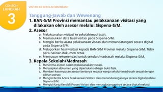 Tanggung-Jawab dan Wewenang
1. BAN-S/M Provinsi memantau pelaksanaan visitasi yang
dilakukan oleh asesor melalui Sispena-S/M.
2. Asesor
a. Melaksanakan visitasi ke sekolah/madrasah.
b. Memasukkan data hasil visitasi pada Sispena-S/M.
c. Mengisi berita acara pelaksanaan visitasi dan menandatangani secara digital
pada Sispena-S/M.
d. Melaporkan hasil visitasi kepada BAN-S/M Provinsi melalui Sispena-S/M. Tidak
perlu salinan dokumen cetak.
e. Menyusun rekomendasi untuk sekolah/madrasah melalui Sispena-S/M.
3. Kepala Sekolah/Madrasah
a. Menerima asesor dalam melaksanakan visitasi.
b. Menyiapkan dokumen yang diperlukan sebagai bukti fisik.
c. Memberi kesempatan asesor bertanya kepada warga sekolah/madrasah sesuai dengan
pilihan asesor.
d. Mengisi Berita Acara Pelaksanaan Visitasi dan menandatanganinya secara digital melalui
Sispena-S/M.
e. Mengisi Kartu Kendali Proses Visitasi dan menandatanganinya secara digital melalui
Sispena-S/M.
VISITASI KE SEKOLAH/MADRASAH
CONTOH
LANGKAH
3
 