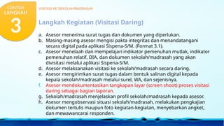 Langkah Kegiatan (Visitasi Daring)
a. Asesor menerima surat tugas dan dokumen yang diperlukan.
b. Masing-masing asesor mengisi pakta integritas dan menandatangani
secara digital pada aplikasi Sispena-S/M. (Format 3.1).
c. Asesor menelaah dan mempelajari indikator pemenuhan mutlak, indikator
pemenuhan relatif, DIA, dan dokumen sekolah/madrasah yang akan
divisitasi melalui aplikasi Sispena-S/M.
d. Asesor melaksanakan visitasi ke sekolah/madrasah secara daring.
e. Asesor mengirimkan surat tugas dalam bentuk salinan digital kepada
kepala sekolah/madrasah melalui surel, WA, dan sejenisnya.
f. Asesor mendokumentasikan tangkapan layar (screen shoot) proses visitasi
daring sebagai bagian laporan.
g. Sekolah/madrasah menjelaskan profil sekolah/madrasah kepada asesor.
h. Asesor mengobservasi situasi sekolah/madrasah, melakukan pengkajian
dokumen tertulis maupun foto kegiatan-kegiatan, menyebarkan angket,
dan mewawancarai responden.
VISITASI KE SEKOLAH/MADRASAH
CONTOH
LANGKAH
3
 