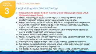 Langkah Kegiatan (Visitasi Daring)
i. Masing-masing asesor memilih minimal 2 (dua) kelas yang berbeda untuk
diobservasi secara daring.
j. Asesor mengunggah foto sarana dan prasarana yang dimiliki oleh
sekolah/madrasah sebagai bagian laporan pada Sispena-S/M.
k. Asesor melakukan verifikasi, validasi, klarifikasi, dan penilaian kinerja sesuai
IASP2020 berdasarkan data yang diperoleh melalui observasi, wawancara,
angket dan dokumen sekolah/madrasah.
l. Masing-masing asesor melakukan penilaian secara independen terhadap
kinerja sekolah/madrasah secara menyeluruh.
m. Tim asesor mendiskusikan temuan hasil visitasi.
n. Asesor menyampaikan temuan hasil visitasi kepada sekolah/madrasah namun
tidak memberi tahu hasil penilaian asesor.
o. Masing-masing asesor mengisi nilai visitasi individu secara independen.
p. Tim asesor menyepakati nilai kelompok untuk setiap butir. Ketua tim asesor
mengisi nilai kelompok melalui Sispena-S/M.
q. Tim asesor menyusun rekomendasi hasil visitasi setiap sekolah/madrasah.
Ketua tim asesor menginputnya pada aplikasi Sispena-S/M.
VISITASI KE SEKOLAH/MADRASAH
CONTOH
LANGKAH
3
 
