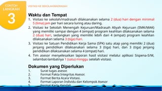 Waktu dan Tempat
1. Visitasi ke sekolah/madrasah dilaksanakan selama 2 (dua) hari dengan minimal
5 (lima) jam per hari secara luring atau daring.
2. Visitasi ke Sekolah Menengah Kejuruan/Madrasah Aliyah Kejuruan (SMK/MAK)
yang memiliki sampai dengan 4 (empat) program keahlian dilaksanakan selama
2 (dua) hari, sedangkan yang memiliki lebih dari 4 (empat) program keahlian
dilaksanakan selama 3 (tiga) hari.
3. Visitasi ke Satuan Pendidikan Kerja Sama (SPK) satu atap yang memiliki 2 (dua)
jenjang pendidikan dilaksanakan selama 3 (tiga) hari, dan 3 (tiga) jenjang
pendidikan dilaksanakan selama 4 (empat) hari.
4. Tim asesor menyelesaikan laporan hasil visitasi melalui aplikasi Sispena-S/M,
selambat-lambatnya 1 (satu) minggu setelah visitasi.
Dokumen yang Diperlukan
1. Surat tugas asesor.
2. Format Pakta Integritas Asesor.
3. Format Berita Acara Visitasi.
4. Format Laporan Individu dan Kelompok Asesor
5. Format Kartu Kendali.
VISITASI KE SEKOLAH/MADRASAH
CONTOH
LANGKAH
3
 