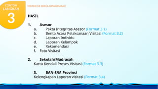 HASIL
1. Asesor
a. Pakta Integritas Asesor (Format 3.1)
b. Berita Acara Pelaksanaan Visitasi (Format 3.2)
c. Laporan Individu
d. Laporan Kelompok
e. Rekomendasi
f. Foto Visitasi
2. Sekolah/Madrasah
Kartu Kendali Proses Visitasi (Format 3.3)
3. BAN-S/M Provinsi
Kelengkapan Laporan visitasi (Format 3.4)
VISITASI KE SEKOLAH/MADRASAH
CONTOH
LANGKAH
3
 