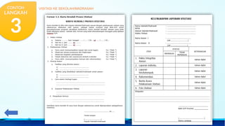 VISITASI KE SEKOLAH/MADRASAH
CONTOH
LANGKAH
3
 