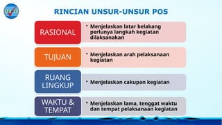 • Menjelaskan latar belakang
perlunya langkah kegiatan
dilaksanakan
RASIONAL
• Menjelaskan arah pelaksanaan
kegiatan
TUJUAN
• Menjelaskan cakupan kegiatan
RUANG
LINGKUP
• Menjelaskan lama, tenggat waktu
dan tempat pelaksanaan kegiatan
WAKTU &
TEMPAT
RINCIAN UNSUR-UNSUR POS
 
