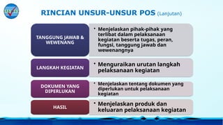 • Menjelaskan pihak-pihak yang
terlibat dalam pelaksanaan
kegiatan beserta tugas, peran,
fungsi, tanggung jawab dan
wewenangnya
TANGGUNG JAWAB &
WEWENANG
• Menguraikan urutan langkah
pelaksanaan kegiatan
LANGKAH KEGIATAN
• Menjelaskan tentang dokumen yang
diperlukan untuk pelaksanaan
kegiatan
DOKUMEN YANG
DIPERLUKAN
• Menjelaskan produk dan
keluaran pelaksanaan kegiatan
HASIL
RINCIAN UNSUR-UNSUR POS (Lanjutan)
 