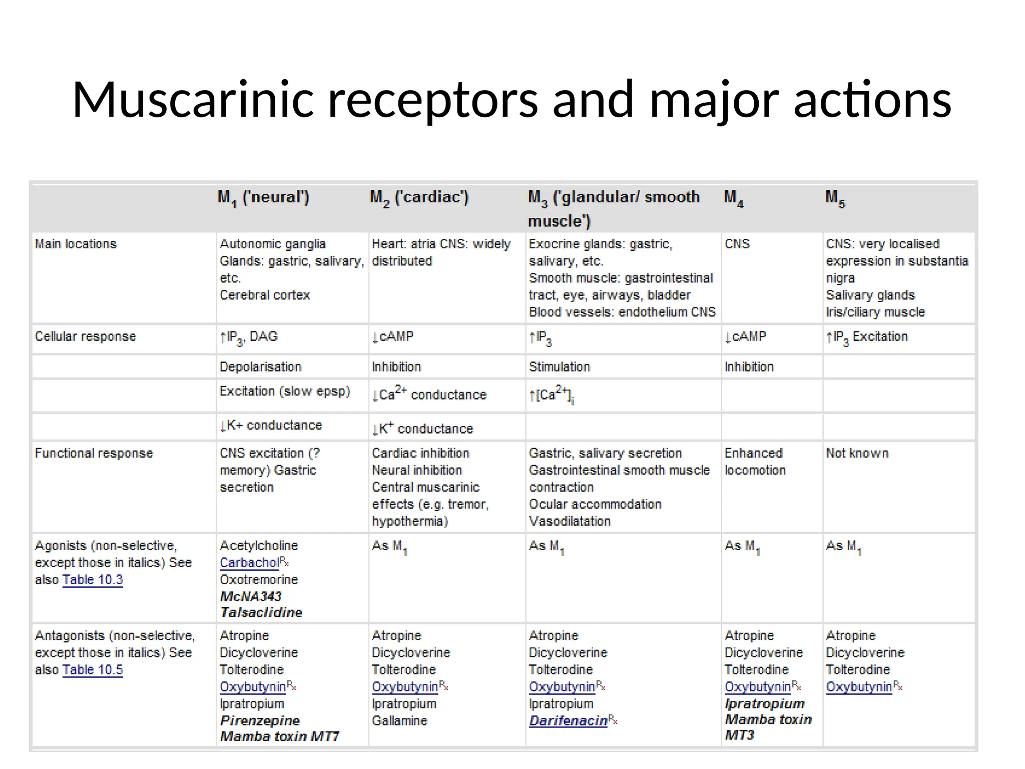 10. CHOLINERGIC PHARMACOLOGY.pptx classes of drugs examples, mechanism ...