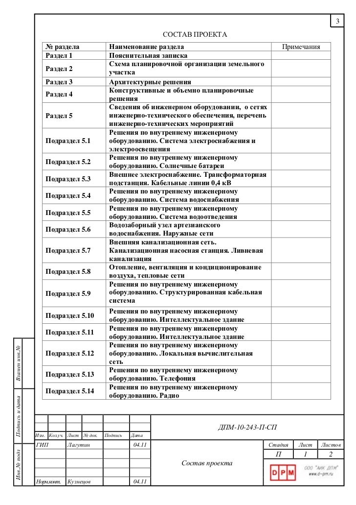 гост состав проекта