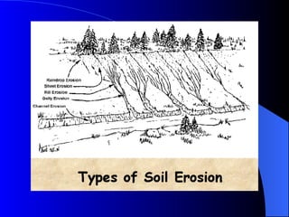 Surface soil erosion and its control measures | PPT