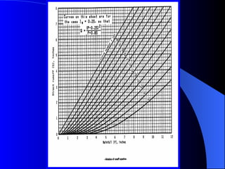 Surface soil erosion and its control measures | PPT