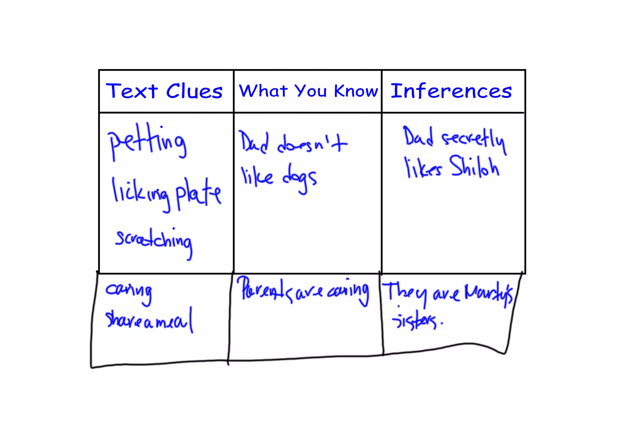 Text Clues What You Know Inferences
 