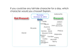 If you could be any tall­tale character for a day, which
character would you choose? Explain.
                                                 Adrianette
                         Thursday
                      October 25, 2012

                                Leslie               Jaileen
                              Christy
                                    Bryan           Jordan
                                              Jose Donovan
                                   Ayanna
                   Ricardo
                                        Ixza
                               Samira Alexis          Philicia
           David                Edward Emily
                                                 Alejandra
                              Jessica
                               Lilah     Yamilee
                                                 Kathy
                                  Carlos     Michael
                               Diana           Remy
                                    Leon
                              Jeffrey
                                            Kareena
 