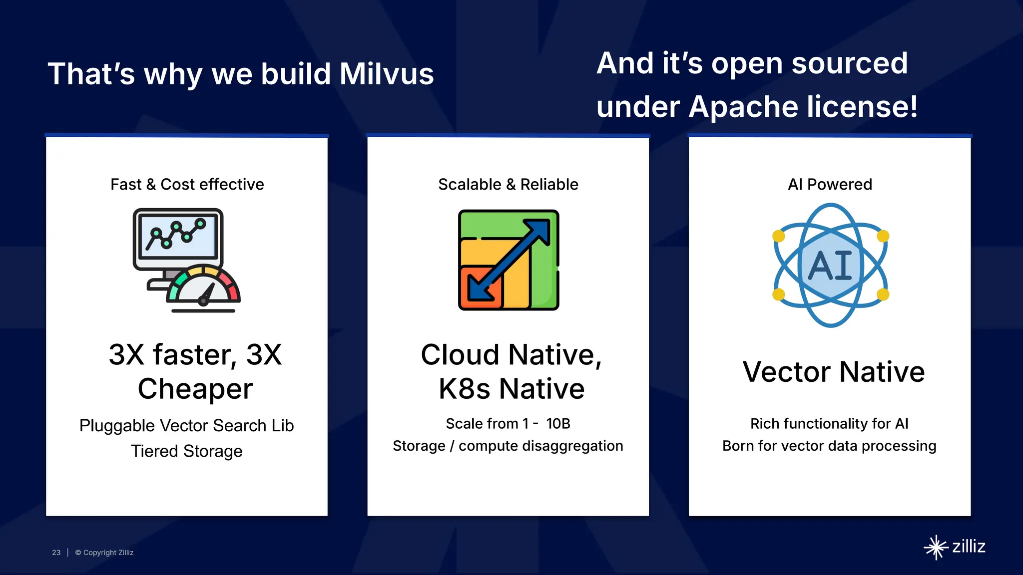23 | © Copyright Zilliz
23 | © Copyright Zilliz
23
Fast & Cost effective
3X faster, 3X
Cheaper
Pluggable Vector Search Lib
Tiered Storage
Scalable & Reliable
Cloud Native,
K8s Native
Scale from 1  10B
Storage / compute disaggregation
UNCOMPROMISING DATA
SECURITY
Enterprise Ready
Platform
Battle-Tested: Delivering Reliable
Performance and Enterprise-Grade
Security
AI Powered
Vector Native
Rich functionality for AI
Born for vector data processing
Thatʼs why we build Milvus And itʼs open sourced
under Apache license!
 