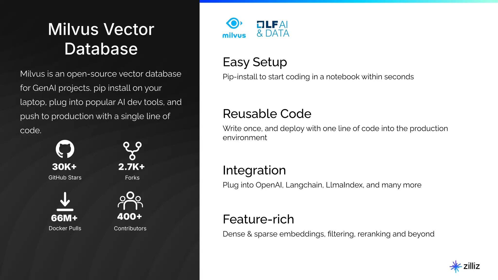 25 | © Copyright 2024 Zilliz
25
Milvus Vector
Database
Milvus is an open-source vector database
for GenAI projects. pip install on your
laptop, plug into popular AI dev tools, and
push to production with a single line of
code.
30K
GitHub Stars
66M
Docker Pulls
400
Contributors
2.7K
Forks
Easy Setup
Pip-install to start coding in a notebook within seconds
Integration
Plug into OpenAI, Langchain, LlmaIndex, and many more
Reusable Code
Write once, and deploy with one line of code into the production
environment
Feature-rich
Dense & sparse embeddings, ﬁltering, reranking and beyond
 