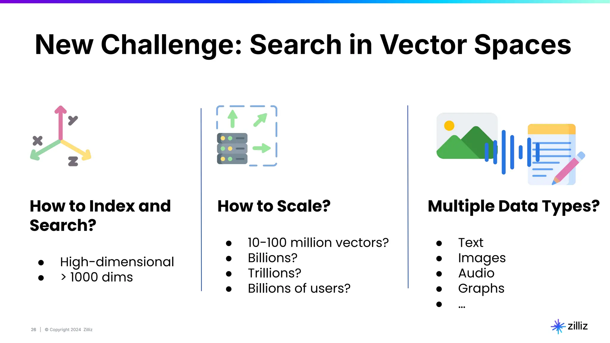 26 | © Copyright 2024 Zilliz
26
New Challenge: Search in Vector Spaces
How to Index and
Search?
● High-dimensional
● > 1000 dims
How to Scale?
● 10-100 million vectors?
● Billions?
● Trillions?
● Billions of users?
Multiple Data Types?
● Text
● Images
● Audio
● Graphs
● …
 
