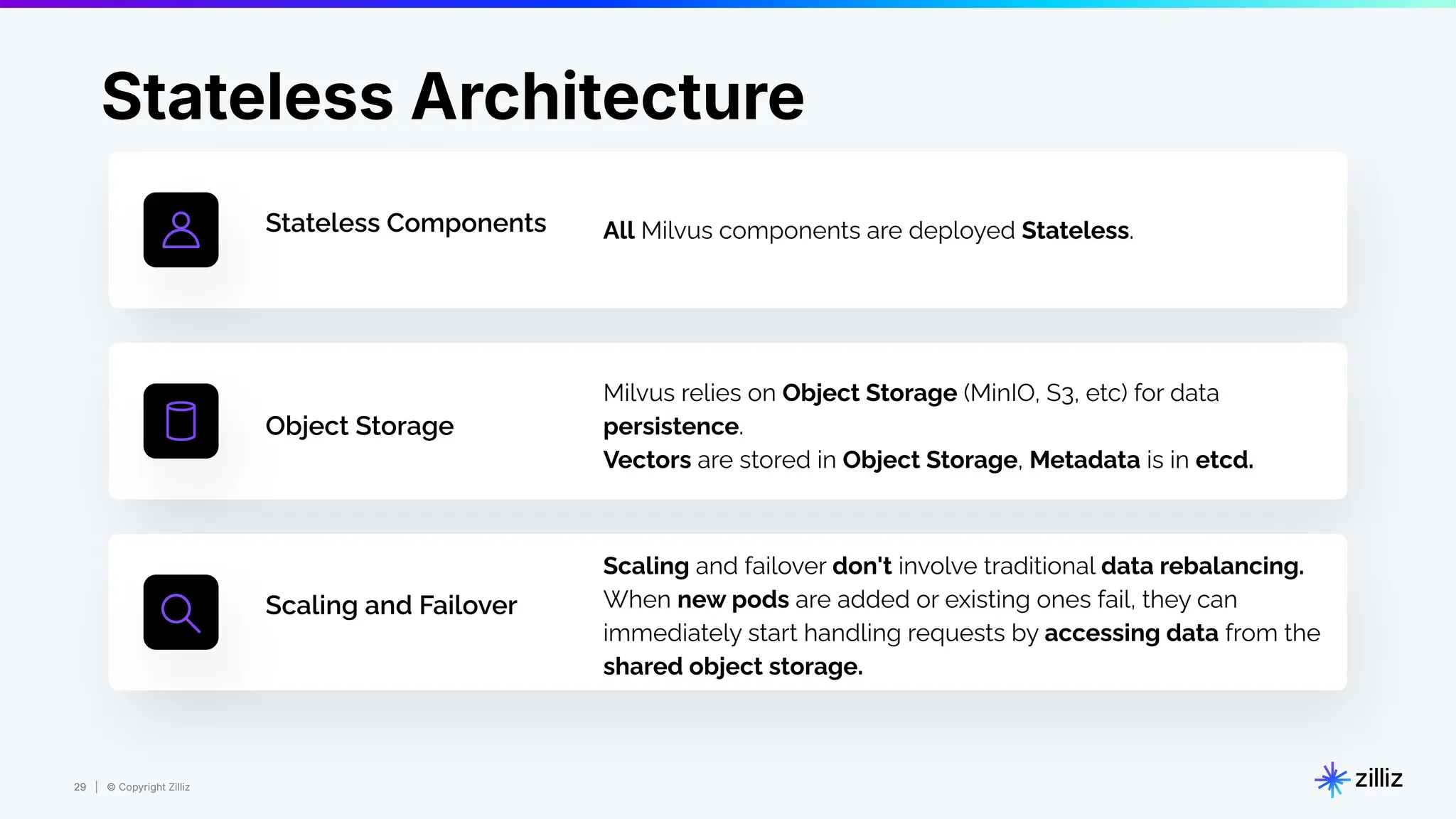 29 | © Copyright Zilliz
29
Stateless Architecture
Stateless Components All Milvus components are deployed Stateless.
Object Storage
Milvus relies on Object Storage (MinIO, S3, etc) for data
persistence.
Vectors are stored in Object Storage, Metadata is in etcd.
Scaling and Failover
Scaling and failover don't involve traditional data rebalancing.
When new pods are added or existing ones fail, they can
immediately start handling requests by accessing data from the
shared object storage.
 