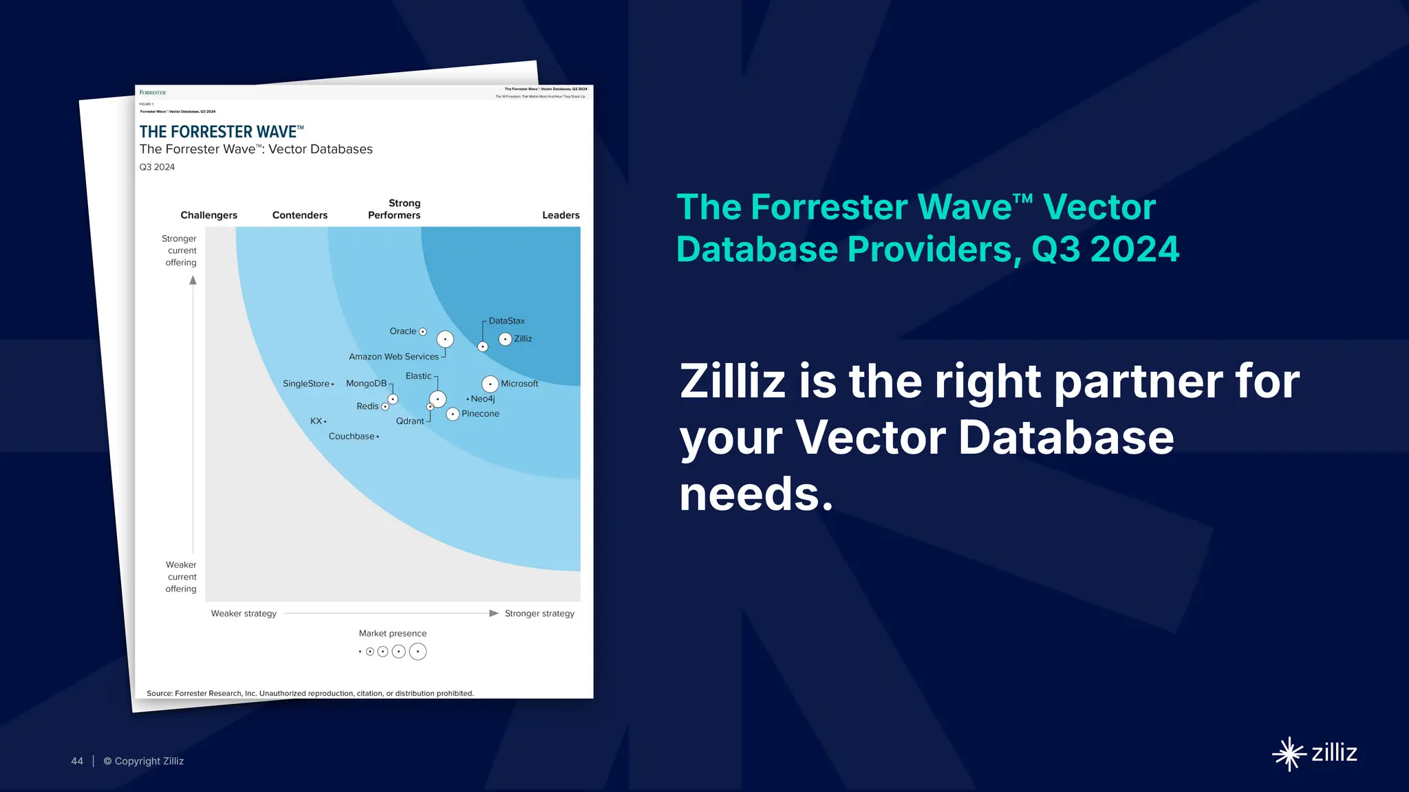 44 | © Copyright Zilliz
44 | © Copyright Zilliz
44
The Forrester Wave™ Vector
Database Providers, Q3 2024
Zilliz is the right partner for
your Vector Database
needs.
 