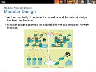 Network Layout Modular Box 10. Network Design10. Network Design.pptx