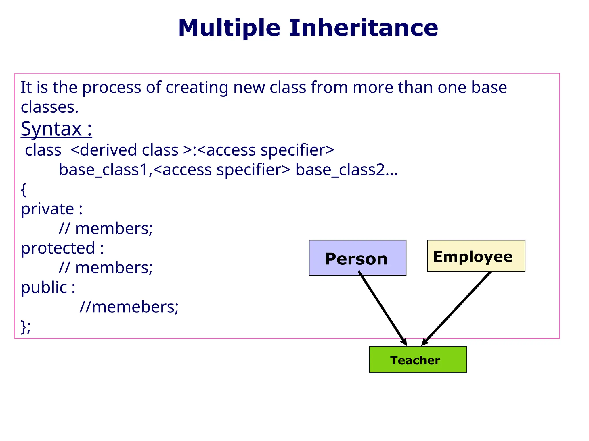 It is the process of creating new class from more than one base
classes.
Syntax :
class <derived class >:<access specifier>
base_class1,<access specifier> base_class2...
{
private :
// members;
protected :
// members;
public :
//memebers;
};
Multiple Inheritance
Person Employee
Teacher
 