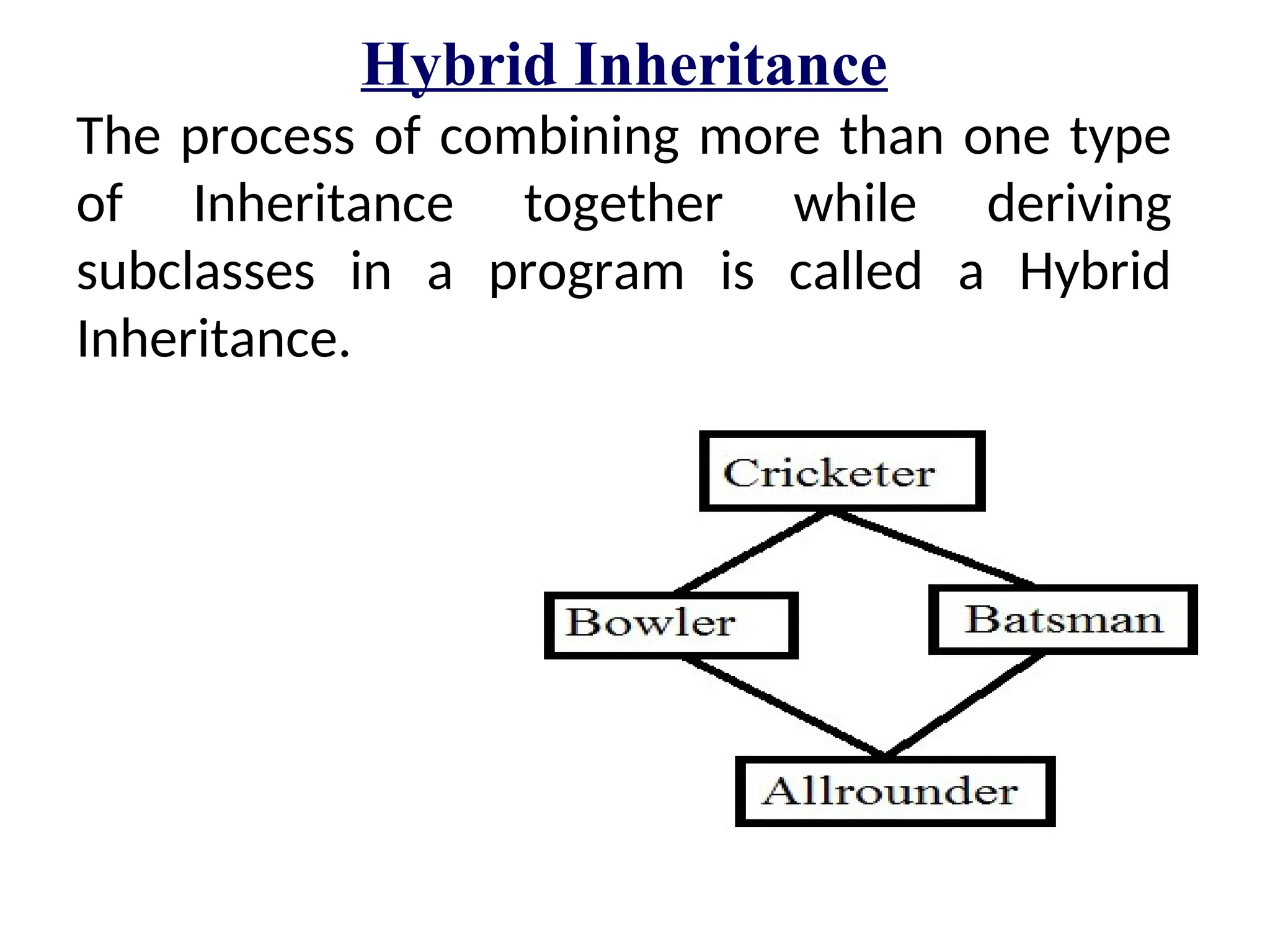 Hybrid Inheritance
The process of combining more than one type
of Inheritance together while deriving
subclasses in a program is called a Hybrid
Inheritance.
 