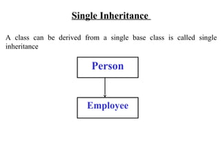Single Inheritance
A class can be derived from a single base class is called single
inheritance
Person
Employee
 