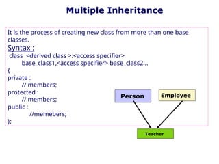 It is the process of creating new class from more than one base
classes.
Syntax :
class <derived class >:<access specifier>
base_class1,<access specifier> base_class2...
{
private :
// members;
protected :
// members;
public :
//memebers;
};
Multiple Inheritance
Person Employee
Teacher
 