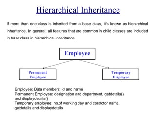 Hierarchical Inheritance
Employee
Permanent
Employee
Temporary
Employee
If more than one class is inherited from a base class, it's known as hierarchical
inheritance. In general, all features that are common in child classes are included
in base class in hierarchical inheritance.
Employee: Data members: id and name
Permanent Employee: designation and department, getdetails()
and displaydetails()
Temporary employee: no.of working day and contrctor name,
getdetails and displaydetails
 