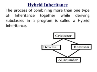 Hybrid Inheritance
The process of combining more than one type
of Inheritance together while deriving
subclasses in a program is called a Hybrid
Inheritance.
 