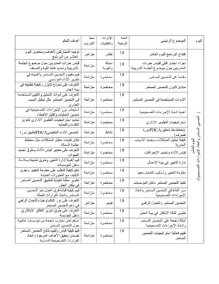 ‫التعلم‬ ‫أهداف‬
‫نمط‬
‫التدريب‬
‫األدوات‬
‫والتقنيات‬
‫المدة‬
‫الزمنية‬
‫الرئيسي‬ ‫الموضوع‬ ‫اليوم‬
‫توجيه‬
‫اليوم‬ ‫ومحتوى‬ ‫ألهداف‬ ‫المشاركين‬
‫العاشر‬
‫البرنامج‬ ‫من‬ .
‫متزامن‬ ‫نقاش‬ 41 ‫ا‬ ‫إفتتاح‬
‫ال‬ ‫لليوم‬ ‫لبرنامج‬
‫عاشر‬
‫اليوم‬
‫العاشر‬
)
‫التصحيحية‬
‫اإلجراءات‬
‫واتخاذ‬
‫المستمر‬
‫التحسين‬
)
‫الجلسة‬ ‫موضوع‬ ‫حول‬ ‫المتدربين‬ ‫خبرات‬ ‫قياس‬
‫والضعف‬ ‫القوة‬ ‫نقاط‬ ‫وتحديد‬ ‫التدريبية‬.
‫متزامنة‬
‫اسئلة‬
‫وأجوبة‬
41 ‫اجر‬
‫خبرات‬ ‫لقياس‬ ‫قبلي‬ ‫اختبار‬ ‫اء‬
‫التدريبية‬ ‫الجلسة‬ ‫موضوع‬ ‫حول‬ ‫المتدربين‬
‫في‬ ‫وأهميته‬ ‫المستمر‬ ‫التحسين‬ ‫مفهوم‬ ‫فهم‬
‫المؤسسي‬ ‫األداء‬ ‫تطوير‬
‫متزامنة‬ ‫محاضرة‬
41
‫المستمر‬ ‫التحسين‬ ‫عن‬ ‫مقدمة‬
‫في‬ ‫تطبيقه‬ ‫وكيفية‬ ‫كايزن‬ ‫نموذج‬ ‫على‬ ‫التعرف‬
‫العمل‬ ‫بيئة‬
‫متزامنة‬ ‫محاضرة‬
41
‫للتحسي‬ ‫كايزن‬ ‫مبادئ‬
‫المستمر‬ ‫ن‬
‫المستخدمة‬ ‫والتقييم‬ ‫التحليل‬ ‫أدوات‬ ‫على‬ ‫التعرف‬
‫السبب‬ ‫تحليل‬ ‫مثل‬ ‫المستمر‬ ‫التحسين‬ ‫في‬
‫الجذري‬
‫متزامنة‬ ‫محاضرة‬
41
‫المستمر‬ ‫التحسين‬ ‫في‬ ‫المستخدمة‬ ‫األدوات‬
‫في‬ ‫التصحيحية‬ ‫اإلجراءات‬ ‫دور‬ ‫استيعاب‬
‫األخطاء‬ ‫وتقليل‬ ‫العمليات‬ ‫تحسين‬
‫متزامنة‬ ‫محاضرة‬
41
‫اإلجرا‬ ‫اتخاذ‬ ‫أهمية‬
‫التصحيحية‬ ‫ءات‬
‫لتعزيز‬ ‫اإلداري‬ ‫التطوير‬ ‫استراتيجيات‬ ‫تحديد‬
‫والفعالية‬ ‫الكفاءة‬
‫متزامنة‬ ‫محاضرة‬
41
‫اإلداري‬ ‫التطوير‬ ‫استراتيجيات‬
‫دورة‬ ‫تطبيق‬PDCA‫التنظيمي‬ ‫األداء‬ ‫لتحسين‬ ‫متزامنة‬ ‫نشاط‬
41 ‫دورة‬PDCA ‫(خطط‬
-
‫نفذ‬
-
‫تحقق‬
-
)‫تصرف‬
‫مخطط‬ ‫مثل‬ ‫المشكالت‬ ‫تحليل‬ ‫تقنيات‬ ‫إتقان‬
‫السم‬ ‫عظمة‬
‫كة‬
‫متزامنة‬ ‫محاضرة‬
41 ‫األسباب‬ ‫وتحديد‬ ‫المشكالت‬ ‫تحليل‬ ‫كيفية‬
‫الجذرية‬
‫تحديد‬ ‫وطرق‬ ‫األداء‬ ‫قياس‬ ‫معايير‬ ‫على‬ ‫التعرف‬
‫الفجوات‬
‫متزامنة‬ ‫محاضرة‬
41
‫االنحرافات‬ ‫وتحديد‬ ‫األداء‬ ‫قياس‬
‫بسالسة‬ ‫تطبيقه‬ ‫وطرق‬ ‫التغيير‬ ‫إدارة‬ ‫أهمية‬ ‫فهم‬
‫المؤسسات‬ ‫داخل‬
‫متزامنة‬ ‫محاضرة‬
41
‫ف‬ ‫التغيير‬ ‫إدارة‬
‫األعمال‬ ‫بيئة‬ ‫ي‬
‫وتعزيز‬ ‫التغيير‬ ‫مقاومة‬ ‫على‬ ‫التغلب‬ ‫كيفية‬ ‫تعلم‬
‫الجديدة‬ ‫التطورات‬ ‫مع‬ ‫التكيف‬
‫متزامنة‬ ‫محاضرة‬
41
‫معها‬ ‫التعامل‬ ‫وأساليب‬ ‫التغيير‬ ‫مقاومة‬
‫المستمر‬ ‫التحسين‬ ‫لتطبيق‬ ‫تنفيذية‬ ‫خطة‬ ‫تطوير‬
‫العمل‬ ‫مكان‬ ‫في‬
‫متزامنة‬ ‫محاضرة‬
41
‫المؤسسات‬ ‫داخل‬ ‫المستمر‬ ‫التحسين‬ ‫تنفيذ‬
‫ف‬
‫التحسين‬ ‫نحو‬ ‫العمل‬ ‫فرق‬ ‫قيادة‬ ‫كيفية‬ ‫هم‬
‫الفعالة‬ ‫القرارات‬ ‫واتخاذ‬ ‫المستمر‬
‫متزامنة‬ ‫محاضرة‬
41 ‫واتخاذ‬ ‫المستمر‬ ‫التحسين‬ ‫في‬ ‫القادة‬ ‫دور‬
‫التصحيحية‬ ‫اإلجراءات‬
‫الرقمي‬ ‫والتحول‬ ‫التكنولوجيا‬ ‫دور‬ ‫على‬ ‫التعرف‬
‫المستمر‬ ‫التحسين‬ ‫دعم‬ ‫في‬
‫متزام‬
‫ن‬ ‫فيديو‬
41
‫الرقم‬ ‫والتحول‬ ‫المستمر‬ ‫التحسين‬
‫ي‬
‫االبتكاري‬ ‫التفكير‬ ‫تعزيز‬ ‫طرق‬ ‫على‬ ‫التعرف‬
‫المؤسسة‬ ‫داخل‬
‫متزامنة‬ ‫محاضرة‬
41
‫العمل‬ ‫بيئة‬ ‫في‬ ‫االبتكار‬ ‫ثقافة‬ ‫تطوير‬
‫عالمية‬ ‫مؤسسات‬ ‫من‬ ‫ناجحة‬ ‫تجارب‬ ‫استعراض‬
‫المستمر‬ ‫التحسين‬ ‫حول‬
‫متزامنة‬ ‫محاضرة‬
41 ‫المستمر‬ ‫التحسين‬ ‫على‬ ‫ناجحة‬ ‫أمثلة‬
‫التصحيحية‬ ‫اإلجراءات‬ ‫واتخاذ‬
‫كيفية‬ ‫فهم‬
‫المستمر‬ ‫التحسين‬ ‫نتائج‬ ‫وتقييم‬ ‫قياس‬
‫واتخاذ‬ ‫المرجوة‬ ‫األهداف‬ ‫تحقيق‬ ‫لضمان‬
‫المناسبة‬ ‫التصحيحية‬ ‫القرارات‬
‫متزامنة‬ ‫محاضرة‬
41
‫التحسين‬ ‫استراتيجيات‬ ‫فعالية‬ ‫تقييم‬
‫المستمر‬
 