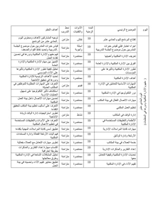 ‫التعلم‬ ‫أهداف‬
‫نمط‬
‫التدريب‬
‫األدوات‬
‫والتقنيات‬
‫المدة‬
‫الزمنية‬
‫الرئيسي‬ ‫الموضوع‬ ‫اليوم‬
‫المشاركي‬ ‫توجيه‬
‫اليوم‬ ‫ومحتوى‬ ‫ألهداف‬ ‫ن‬
‫عشر‬ ‫الحادي‬
‫البرنامج‬ ‫من‬ .
‫متزامن‬ ‫نقاش‬ 41 ‫لليوم‬ ‫البرنامج‬ ‫إفتتاح‬
‫عشر‬ ‫الحادي‬
‫اليوم‬
‫عشر‬
‫الحادي‬
)
‫المنظمات‬
‫في‬
‫ودورها‬
‫المكتبية‬
‫اإلدارة‬
‫مفهوم‬
)
‫الجلسة‬ ‫موضوع‬ ‫حول‬ ‫المتدربين‬ ‫خبرات‬ ‫قياس‬
‫والضعف‬ ‫القوة‬ ‫نقاط‬ ‫وتحديد‬ ‫التدريبية‬.
‫متزامنة‬
‫اسئلة‬
‫وأجوبة‬
41 ‫خبرات‬ ‫لقياس‬ ‫قبلي‬ ‫اختبار‬ ‫اجراء‬
‫التدريبية‬ ‫الجلسة‬ ‫موضوع‬ ‫حول‬ ‫المتدربين‬
‫تحسين‬ ‫في‬ ‫ودورها‬ ‫المكتبية‬ ‫اإلدارة‬ ‫مفهوم‬ ‫فهم‬
‫العمل‬ ‫كفاءة‬
‫متزامنة‬ ‫محاضرة‬
41
‫وأهميتها‬ ‫المكتبية‬ ‫اإلدارة‬ ‫تعريف‬
‫واإلدارة‬ ‫المكتبية‬ ‫اإلدارة‬ ‫مهام‬ ‫بين‬ ‫التمييز‬
‫العامة‬
‫متزامنة‬ ‫محاضرة‬
41
‫ا‬ ‫بين‬ ‫الفرق‬
‫العامة‬ ‫واإلدارة‬ ‫المكتبية‬ ‫إلدارة‬
‫وتأثيرها‬ ‫المكتبية‬ ‫اإلدارة‬ ‫تطور‬ ‫كيفية‬ ‫تحليل‬
‫المؤسسي‬ ‫األداء‬ ‫على‬
‫متزامنة‬ ‫محاضرة‬
41 ‫على‬ ‫وتأثيرها‬ ‫المكتبية‬ ‫اإلدارة‬ ‫تطور‬
‫المؤسسات‬
‫المكتبية‬ ‫لإلدارة‬ ‫الرئيسية‬ ‫األهداف‬ ‫تحديد‬
‫اإلنتاجية‬ ‫تحقيق‬ ‫في‬ ‫ودورها‬
‫متزامنة‬ ‫محاضرة‬
41
‫اإلدار‬ ‫أهداف‬
‫المكتبية‬ ‫ة‬
‫في‬ ‫للموظفين‬ ‫المطلوبة‬ ‫المهارات‬ ‫على‬ ‫التعرف‬
‫الحديثة‬ ‫المكاتب‬
‫متزامن‬ ‫فيديو‬
41 ‫اإلدارة‬ ‫في‬ ‫للعاملين‬ ‫األساسية‬ ‫المهارات‬
‫المكتبية‬
‫تسهيل‬ ‫على‬ ‫التكنولوجيا‬ ‫تأثير‬ ‫استكشاف‬
‫اإلدارية‬ ‫العمليات‬
‫متزامنة‬ ‫محاضرة‬
41
‫المكتبية‬ ‫اإلدارة‬ ‫في‬ ‫التكنولوجيا‬ ‫دور‬
‫مهارا‬ ‫تحسين‬
‫العمل‬ ‫بيئة‬ ‫داخل‬ ‫االتصال‬ ‫ت‬
‫المكتبية‬
‫متزامنة‬ ‫محاضرة‬
41
‫المكتب‬ ‫بيئة‬ ‫في‬ ‫ال‬ّ‫ع‬‫الف‬ ‫االتصال‬ ‫مهارات‬
‫لتحقيق‬ ‫المكتب‬ ‫بيئة‬ ‫تنظيم‬ ‫أساليب‬ ‫على‬ ‫التعرف‬
‫الكفاءة‬
‫متزامنة‬ ‫محاضرة‬
41
‫المكتبي‬ ‫العمل‬ ‫تنظيم‬
‫لزيادة‬ ‫الوقت‬ ‫إدارة‬ ‫استراتيجيات‬ ‫تطوير‬
‫اإلنتاجية‬
‫متزامن‬ ‫نشاط‬
41
‫الوق‬ ‫إدارة‬
‫المكاتب‬ ‫في‬ ‫ت‬
‫المستخدمة‬ ‫والتطبيقات‬ ‫األدوات‬ ‫على‬ ‫التعرف‬
‫المكتبية‬ ‫األعمال‬ ‫تنظيم‬ ‫في‬
‫متزامنة‬ ‫محاضرة‬
41 ‫في‬ ‫المستخدمة‬ ‫والتطبيقات‬ ‫األنظمة‬
‫المكتبية‬ ‫اإلدارة‬
‫بكفاءة‬ ‫المهنية‬ ‫المراسالت‬ ‫كتابة‬ ‫أسس‬ ‫تطبيق‬ ‫متزامنة‬ ‫محاضرة‬ 41 ‫اإلدارية‬ ‫المراسالت‬ ‫كتابة‬ ‫مهارات‬
‫األ‬ ‫آليات‬ ‫فهم‬
‫المستندات‬ ‫وإدارة‬ ‫الفعالة‬ ‫رشفة‬
‫المكتبية‬
‫متزامنة‬ ‫محاضرة‬
41
‫الوثائق‬ ‫وإدارة‬ ‫األرشفة‬
‫بفعالية‬ ‫العمالء‬ ‫مع‬ ‫التعامل‬ ‫مهارات‬ ‫تطوير‬ ‫متزامنة‬ ‫محاضرة‬ 41 ‫المكاتب‬ ‫بيئة‬ ‫في‬ ‫العمالء‬ ‫خدمة‬
‫والمذكرات‬ ‫التقارير‬ ‫إعداد‬ ‫مهارة‬ ‫اكتساب‬
‫احترافية‬ ‫بطريقة‬
‫متزامنة‬ ‫محاضرة‬
41
‫التقاري‬ ‫إعداد‬
‫اإلدارية‬ ‫والمذكرات‬ ‫ر‬
‫المكتبية‬ ‫اإلدارة‬ ‫في‬ ‫الشائعة‬ ‫المشكالت‬ ‫تحليل‬
‫معالجتها‬ ‫وطرق‬
‫متزامنة‬ ‫محاضرة‬
41 ‫التعامل‬ ‫وكيفية‬ ‫المكتبية‬ ‫اإلدارة‬ ‫تحديات‬
‫معها‬
‫بيئة‬ ‫في‬ ‫وتحسينه‬ ‫األداء‬ ‫تقييم‬ ‫معايير‬ ‫تطبيق‬
‫العمل‬
‫متزامنة‬ ‫محاضرة‬
41
‫المكتبية‬ ‫اإلدارة‬ ‫في‬ ‫األداء‬ ‫تقييم‬
 