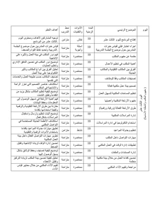 ‫التعلم‬ ‫أهداف‬
‫نمط‬
‫التدريب‬
‫األدوات‬
‫والتقنيات‬
‫المدة‬
‫الزمنية‬
‫الرئيسي‬ ‫الموضوع‬ ‫اليوم‬
‫اليوم‬ ‫ومحتوى‬ ‫ألهداف‬ ‫المشاركين‬ ‫توجيه‬
‫الثا‬
‫لث‬
‫عشر‬
‫البرنامج‬ ‫من‬ .
‫متزامن‬ ‫نقاش‬ 41 ‫لليوم‬ ‫البرنامج‬ ‫إفتتاح‬
‫الثالث‬
‫عشر‬
‫اليوم‬
‫الثالث‬
‫عشر‬
)
‫األساسية‬
‫وأنشطته‬
‫المكتب‬
‫مفهوم‬
)
‫الجلسة‬ ‫موضوع‬ ‫حول‬ ‫المتدربين‬ ‫خبرات‬ ‫قياس‬
‫والضعف‬ ‫القوة‬ ‫نقاط‬ ‫وتحديد‬ ‫التدريبية‬.
‫متزامنة‬
‫اسئلة‬
‫وأجوبة‬
41 ‫خبرات‬ ‫لقياس‬ ‫قبلي‬ ‫اختبار‬ ‫اجراء‬
‫المتدرب‬
‫التدريبية‬ ‫الجلسة‬ ‫موضوع‬ ‫حول‬ ‫ين‬
‫على‬ ‫وتأثيره‬ ‫العمل‬ ‫بيئة‬ ‫في‬ ‫المكتب‬ ‫دور‬ ‫فهم‬
‫اإلنتاجية‬
‫متزامنة‬ ‫محاضرة‬
41
‫المكتب‬ ‫مفهوم‬ ‫عن‬ ‫مقدمة‬
‫اإلداري‬ ‫التدفق‬ ‫تحسين‬ ‫في‬ ‫المكتب‬ ‫دور‬ ‫توضيح‬
‫العمليات‬ ‫وتنظيم‬
‫متزامنة‬ ‫محاضرة‬
41
‫األعمال‬ ‫تنظيم‬ ‫في‬ ‫المكتب‬ ‫أهمية‬
‫ال‬ ‫أنواع‬ ‫بين‬ ‫الفرق‬ ‫تحليل‬
‫وتأثير‬ ‫مكاتب‬
‫العمل‬ ‫بيئة‬ ‫على‬ ‫التكنولوجيا‬
‫متزامنة‬ ‫محاضرة‬
41 ‫والمكاتب‬ ‫التقليدية‬ ‫المكاتب‬ ‫بين‬ ‫الفرق‬
‫الحديثة‬
‫والخدمات‬ ‫العمل‬ ‫طبيعة‬ ‫حسب‬ ‫المكاتب‬ ‫تصنيف‬
‫تقدمها‬ ‫التي‬
‫متزامنة‬ ‫محاضرة‬
41
‫للوظائف‬ ‫ا‬ً‫ق‬‫وف‬ ‫المكاتب‬ ‫تصنيفات‬
‫الراحة‬ ‫تعزز‬ ‫التي‬ ‫التصميم‬ ‫عناصر‬ ‫استكشاف‬
‫واإلنتاجية‬
‫المكتب‬ ‫في‬
‫متزامنة‬ ‫محاضرة‬
41
‫فعالة‬ ‫مكتبية‬ ‫عمل‬ ‫بيئة‬ ‫تصميم‬
‫من‬ ‫يزيد‬ ‫بشكل‬ ‫المكاتب‬ ‫تنظيم‬ ‫كيفية‬ ‫توضيح‬
‫التشتت‬ ‫وتقليل‬ ‫الكفاءة‬
‫متزامنة‬ ‫محاضرة‬
41
‫العمل‬ ‫لتسهيل‬ ‫المكتبية‬ ‫المساحات‬ ‫تنظيم‬
‫إلى‬ ‫الوصول‬ ‫تسهيل‬ ‫في‬ ‫األرشفة‬ ‫أهمية‬ ‫فهم‬
‫البيانات‬ ‫وحفظ‬ ‫المعلومات‬
‫متزامنة‬ ‫محاضرة‬
41
‫وأهميتها‬ ‫المكتبية‬ ‫األرشفة‬ ‫مفهوم‬
‫والرقمية‬ ‫التقليدية‬ ‫األرشفة‬ ‫طرق‬ ‫بين‬ ‫مقارنة‬
‫بكفاءة‬ ‫استخدامها‬ ‫وكيفية‬
‫متزامنة‬ ‫محاضرة‬
41
)‫ورقمية‬ ‫(ورقية‬ ‫الفعالة‬ ‫األرشفة‬ ‫طرق‬
‫واستقبال‬ ‫وإرسال‬ ‫تنظيم‬ ‫آليات‬ ‫توضيح‬
‫فعال‬ ‫بشكل‬ ‫المراسالت‬
‫متزامنة‬ ‫محاضرة‬
41
‫المكتبية‬ ‫المراسالت‬ ‫إدارة‬
‫اس‬
‫في‬ ‫المستخدمة‬ ‫الحديثة‬ ‫األنظمة‬ ‫تكشاف‬
‫المكتبي‬ ‫التواصل‬
‫متزامنة‬ ‫محاضرة‬
41
‫المراسالت‬ ‫إدارة‬ ‫في‬ ‫التكنولوجيا‬ ‫استخدام‬
‫بكفاءة‬ ‫المواعيد‬ ‫جدولة‬ ‫مهارات‬ ‫تطبيق‬
‫والتقليدية‬ ‫الرقمية‬ ‫األدوات‬ ‫باستخدام‬
‫متزامن‬ ‫نشاط‬
41
‫المواعيد‬ ‫وجدولة‬ ‫تنظيم‬
‫بي‬ ‫داخل‬ ‫ال‬ّ‫ع‬‫الف‬ ‫التواصل‬ ‫مهارات‬ ‫تطوير‬
‫ئة‬
‫المكتبية‬ ‫العمل‬
‫متزامنة‬ ‫محاضرة‬
41
‫المكتب‬ ‫داخل‬ ‫التواصل‬ ‫مهارات‬
‫وتقليل‬ ‫اإلنتاجية‬ ‫لزيادة‬ ‫الوقت‬ ‫إدارة‬ ‫تحسين‬
‫الضغط‬
‫متزامنة‬ ‫محاضرة‬
41
‫المكتبي‬ ‫العمل‬ ‫في‬ ‫الوقت‬ ‫إدارة‬ ‫تطبيقات‬
‫بشكل‬ ‫الوثائق‬ ‫وحفظ‬ ‫تصنيف‬ ‫كيفية‬ ‫توضيح‬
‫إليها‬ ‫الوصول‬ ‫يسهل‬
‫متزامنة‬ ‫محاضرة‬
41
‫المستندا‬ ‫إدارة‬
‫والملفات‬ ‫ت‬
‫التركيز‬ ‫لزيادة‬ ‫المكتب‬ ‫بيئة‬ ‫تحسين‬ ‫كيفية‬ ‫تحليل‬
‫األخطاء‬ ‫وتقليل‬
‫متزامنة‬ ‫محاضرة‬
41 ‫مكتبية‬ ‫بيئة‬ ‫خالل‬ ‫من‬ ‫العمل‬ ‫كفاءة‬ ‫تحسين‬
‫منظمة‬
‫قياس‬ ‫معايير‬ ‫خالل‬ ‫من‬ ‫المكتبي‬ ‫األداء‬ ‫تقييم‬
‫األداء‬
‫متزامنة‬ ‫محاضرة‬
41
‫المكتبي‬ ‫األداء‬ ‫وتقييم‬ ‫مراجعة‬
 