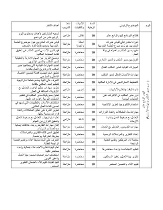 ‫التعلم‬ ‫أهداف‬
‫نمط‬
‫ال‬
‫تدريب‬
‫األدوات‬
‫والتقنيات‬
‫المدة‬
‫الزمنية‬
‫الرئيسي‬ ‫الموضوع‬ ‫اليوم‬
‫اليوم‬ ‫ومحتوى‬ ‫ألهداف‬ ‫المشاركين‬ ‫توجيه‬
‫الرابع‬
‫عشر‬
‫البرنامج‬ ‫من‬ .
‫متزامن‬ ‫نقاش‬ 41 ‫لليوم‬ ‫البرنامج‬ ‫إفتتاح‬
‫الرابع‬
‫عشر‬
‫اليوم‬
‫الرابع‬
‫عشر‬
)
‫األساسية‬
‫ومهامه‬
‫المكتب‬
‫مدير‬
‫دور‬
)
‫موضوع‬ ‫حول‬ ‫المتدربين‬ ‫خبرات‬ ‫قياس‬
‫الجلسة‬
‫والضعف‬ ‫القوة‬ ‫نقاط‬ ‫وتحديد‬ ‫التدريبية‬.
‫متزامنة‬
‫اسئلة‬
‫وأجوبة‬
41
‫خبرات‬ ‫لقياس‬ ‫قبلي‬ ‫اختبار‬ ‫اجراء‬
‫التدريبية‬ ‫الجلسة‬ ‫موضوع‬ ‫حول‬ ‫المتدربين‬
‫تحقيق‬ ‫في‬ ‫المكتب‬ ‫لمدير‬ ‫األساسي‬ ‫الدور‬ ‫فهم‬
.‫المكتبية‬ ‫العمليات‬ ‫كفاءة‬
‫متزامنة‬ ‫محاضرة‬ 41
‫بيئة‬ ‫في‬ ‫وأهميته‬ ‫المكتب‬ ‫مدير‬ ‫مفهوم‬
‫الع‬
‫مل‬
‫والتنفيذية‬ ‫اإلدارية‬ ‫المهام‬ ‫بين‬ ‫الفروق‬ ‫توضيح‬
.‫اإلداري‬ ‫والمدير‬ ‫المكتب‬ ‫لمدير‬
‫متزامنة‬ ‫محاضرة‬ 41 ‫اإلداري‬ ‫والمدير‬ ‫المكتب‬ ‫مدير‬ ‫بين‬ ‫الفرق‬
‫مدير‬ ‫يحتاجها‬ ‫التي‬ ‫القيادية‬ ‫المهارات‬ ‫تحديد‬
.‫بكفاءة‬ ‫العمل‬ ‫فريق‬ ‫إلدارة‬ ‫المكتب‬
‫متزامنة‬ ‫محاضرة‬ 41 ‫ال‬ ‫لمدير‬ ‫القيادية‬ ‫المهارات‬
‫ال‬ّ‫ع‬‫الف‬ ‫مكتب‬
‫االتصال‬ ‫لتحسين‬ ‫فعالة‬ ‫استراتيجيات‬ ‫تطبيق‬
.‫والخارجي‬ ‫الداخلي‬
‫متزامنة‬ ‫محاضرة‬ 41 ‫المكتب‬ ‫لمدير‬ ‫ال‬ّ‫ع‬‫الف‬ ‫االتصال‬ ‫مهارات‬
‫استراتيجية‬ ‫خطط‬ ‫وضع‬ ‫كيفية‬ ‫على‬ ‫التعرف‬
.‫بكفاءة‬ ‫المكتبي‬ ‫العمل‬ ‫لتنظيم‬
‫متزامنة‬ ‫محاضرة‬ 41 ‫المكتبية‬ ‫اإلدارة‬ ‫في‬ ‫االستراتيجي‬ ‫التخطيط‬
‫تطو‬
‫مع‬ ‫والتعامل‬ ‫الوقت‬ ‫تنظيم‬ ‫مهارات‬ ‫ير‬
.‫العمل‬ ‫في‬ ‫المختلفة‬ ‫األولويات‬
‫متزامن‬ ‫تمرين‬ 41 ‫األولويات‬ ‫وتنظيم‬ ‫الوقت‬ ‫إدارة‬
‫تنظيم‬ ‫في‬ ‫المكتب‬ ‫مدير‬ ‫مسؤوليات‬ ‫تحليل‬
.‫عليها‬ ‫واإلشراف‬ ‫اليومية‬ ‫العمليات‬
‫متزامنة‬ ‫محاضرة‬ 41
‫على‬ ‫اإلشراف‬ ‫في‬ ‫المكتب‬ ‫مدير‬ ‫دور‬
‫اليومية‬ ‫العمليات‬
‫ا‬ ‫استكشاف‬
‫في‬ ‫تسهم‬ ‫التي‬ ‫والتطبيقات‬ ‫ألدوات‬
.‫المكتبي‬ ‫العمل‬ ‫كفاءة‬ ‫تحسين‬
‫متزامنة‬ ‫محاضرة‬ 41 ‫اإلنتاجية‬ ‫لتعزيز‬ ‫التكنولوجيا‬ ‫استخدام‬
‫واتخاذ‬ ‫المشكالت‬ ‫تحليل‬ ‫على‬ ‫القدرة‬ ‫تطوير‬
.‫لحلها‬ ‫مناسبة‬ ‫قرارات‬
‫متزامنة‬ ‫محاضرة‬ 41 ‫القرارات‬ ‫واتخاذ‬ ‫المشكالت‬ ‫حل‬ ‫مهارات‬
‫م‬ ‫التعامل‬ ‫استراتيجيات‬ ‫تعلم‬
‫العمل‬ ‫ضغوط‬ ‫ع‬
.‫المهام‬ ‫بين‬ ‫التوازن‬ ‫وتحقيق‬
‫متزامن‬ ‫نشاط‬ 41
‫وإدارة‬ ‫العمل‬ ‫ضغوط‬ ‫مع‬ ‫التعامل‬
‫األزمات‬
‫إيجابية‬ ‫عالقات‬ ‫وبناء‬ ‫التفاوض‬ ‫مهارات‬ ‫إتقان‬
.‫والشركاء‬ ‫العمالء‬ ‫مع‬
‫متزامنة‬ ‫محاضرة‬ 41 ‫العمالء‬ ‫مع‬ ‫والتعامل‬ ‫التفاوض‬ ‫مهارات‬
‫والمراسالت‬ ‫التقارير‬ ‫كتابة‬ ‫أسس‬ ‫تطبيق‬
‫ا‬ ‫بطريقة‬
.‫وواضحة‬ ‫حترافية‬
‫متزامنة‬ ‫محاضرة‬ 41 ‫الرسمية‬ ‫والمراسالت‬ ‫التقارير‬ ‫إعداد‬
‫التغذية‬ ‫وتقديم‬ ‫األداء‬ ‫متابعة‬ ‫آليات‬ ‫على‬ ‫التعرف‬
.‫الة‬ّ‫ع‬‫الف‬ ‫الراجعة‬
‫متزامنة‬ ‫محاضرة‬ 41
‫التغذية‬ ‫وتقديم‬ ‫الموظفين‬ ‫أداء‬ ‫متابعة‬
‫الراجعة‬
‫وإعداد‬ ‫بفعالية‬ ‫االجتماعات‬ ‫تنظيم‬ ‫كيفية‬ ‫تعلم‬
.‫دقيقة‬ ‫محاضر‬
‫مت‬
‫زامنة‬ ‫محاضرة‬ 41 ‫محاضرها‬ ‫وإعداد‬ ‫االجتماعات‬ ‫تنظيم‬
‫العمل‬ ‫بيئة‬ ‫تحسين‬ ‫استراتيجيات‬ ‫استكشاف‬
.‫الفريق‬ ‫وتحفيز‬
‫متزامنة‬ ‫محاضرة‬ 41 ‫الموظفين‬ ‫وتحفيز‬ ‫العمل‬ ‫بيئة‬ ‫تطوير‬
‫التطوير‬ ‫لضمان‬ ‫األداء‬ ‫تقييم‬ ‫تقنيات‬ ‫تنفيذ‬
.‫المستمر‬
‫متزامنة‬ ‫محاضرة‬ 41 ‫المستمر‬ ‫والتحسين‬ ‫األداء‬ ‫تقييم‬
 