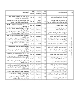 ‫التعلم‬ ‫أهداف‬
‫نمط‬
‫التدريب‬
‫األدوات‬
‫والتقنيات‬
‫المدة‬
‫الزمنية‬
‫الرئيسي‬ ‫الموضوع‬ ‫اليوم‬
‫اليوم‬ ‫ومحتوى‬ ‫ألهداف‬ ‫المشاركين‬ ‫توجيه‬
‫عشر‬ ‫الخامس‬
‫البرنامج‬ ‫من‬ .
‫متزامن‬ ‫نقاش‬ 41 ‫لليوم‬ ‫البرنامج‬ ‫إفتتاح‬
‫عشر‬ ‫الخامس‬
‫اليوم‬
‫عشر‬
‫الخامس‬
(
‫التنظيمي‬
‫الهيكل‬
‫في‬
‫المكتب‬
‫مدير‬
‫دور‬
)
‫قياس‬
‫الجلسة‬ ‫موضوع‬ ‫حول‬ ‫المتدربين‬ ‫خبرات‬
‫والضعف‬ ‫القوة‬ ‫نقاط‬ ‫وتحديد‬ ‫التدريبية‬.
‫متزامنة‬
‫اسئلة‬
‫وأجوبة‬
41
‫خبرات‬ ‫لقياس‬ ‫قبلي‬ ‫اختبار‬ ‫اجراء‬
‫التدريبية‬ ‫الجلسة‬ ‫موضوع‬ ‫حول‬ ‫المتدربين‬
‫وأهميته‬ ‫التنظيمي‬ ‫الهيكل‬ ‫مفهوم‬ ‫على‬ ‫التعرف‬
.‫العمل‬ ‫بيئة‬ ‫في‬
‫متزامنة‬ ‫محاضرة‬
41
‫التنظي‬ ‫الهيكل‬ ‫مفهوم‬
‫مي‬
‫وتأثيرها‬ ‫المختلفة‬ ‫التنظيمية‬ ‫الهياكل‬ ‫أنواع‬ ‫فهم‬
.‫العمل‬ ‫سير‬ ‫على‬
‫متزامنة‬ ‫محاضرة‬
41
‫التنظيمية‬ ‫الهياكل‬ ‫أنواع‬
‫اإلداري‬ ‫الهيكل‬ ‫داخل‬ ‫المكتب‬ ‫مدير‬ ‫موقع‬ ‫تحديد‬
.‫التنظيمية‬ ‫األهداف‬ ‫تحقيق‬ ‫في‬ ‫ودوره‬
‫متزامنة‬ ‫محاضرة‬
41
‫التنظيمي‬ ‫الهيكل‬ ‫في‬ ‫المكتب‬ ‫مدير‬ ‫موقع‬
‫الم‬ ‫استعراض‬
‫عاتق‬ ‫على‬ ‫تقع‬ ‫التي‬ ‫الرئيسية‬ ‫هام‬
.‫المكتب‬ ‫مدير‬
‫متزامنة‬ ‫محاضرة‬
41
‫المكتب‬ ‫لمدير‬ ‫األساسية‬ ‫المسؤوليات‬
‫اإلدارات‬ ‫مع‬ ‫المكتب‬ ‫مدير‬ ‫مسؤوليات‬ ‫مقارنة‬
.‫بوضوح‬ ‫دوره‬ ‫لفهم‬ ‫األخرى‬
‫متزامنة‬ ‫محاضرة‬
41 ‫واإلدارات‬ ‫المكتب‬ ‫مدير‬ ‫دور‬ ‫بين‬ ‫الفرق‬
‫األخرى‬
‫م‬ ‫ال‬ّ‫ع‬‫الف‬ ‫االتصال‬ ‫مهارات‬ ‫تطوير‬
‫باقي‬ ‫ع‬
.‫اإلدارات‬
‫متزامن‬ ‫فيديو‬
41
‫المختلفة‬ ‫اإلدارات‬ ‫مع‬ ‫التواصل‬ ‫مهارات‬
‫وصناع‬ ‫المكتب‬ ‫مدير‬ ‫بين‬ ‫التنسيق‬ ‫كيفية‬ ‫فهم‬
.‫القرار‬
‫متزامنة‬ ‫محاضرة‬
41
‫العليا‬ ‫واإلدارة‬ ‫المكتب‬ ‫مدير‬ ‫بين‬ ‫التعاون‬
‫العمل‬ ‫سير‬ ‫تحسين‬ ‫في‬ ‫المكتب‬ ‫مدير‬ ‫دور‬ ‫تحليل‬
.‫القرارات‬ ‫واتخاذ‬
‫متزامنة‬ ‫محاضرة‬
41 ‫العمل‬ ‫كفاءة‬ ‫على‬ ‫المكتب‬ ‫مدير‬ ‫تأثير‬
‫اإلداري‬
‫مدير‬ ‫تساعد‬ ‫التي‬ ‫الحديثة‬ ‫األدوات‬ ‫على‬ ‫التعرف‬
.‫مهامه‬ ‫أداء‬ ‫في‬ ‫المكتب‬
‫متزامنة‬ ‫محاضرة‬
41
‫المكتبي‬ ‫العمل‬ ‫تنظيم‬ ‫وتقنيات‬ ‫أدوات‬
‫لمدير‬ ‫الوقت‬ ‫وتنظيم‬ ‫التخطيط‬ ‫مهارات‬ ‫تطوير‬
.‫المكتب‬
‫متزامن‬ ‫نشاط‬
41
‫الت‬ ‫والمهام‬ ‫اليومي‬ ‫التخطيط‬
‫نفيذية‬
‫المشكالت‬ ‫حل‬ ‫على‬ ‫المكتب‬ ‫مدير‬ ‫قدرة‬ ‫تحسين‬
.‫بفعالية‬ ‫اإلدارية‬
‫متزامنة‬ ‫محاضرة‬
41
‫القرارات‬ ‫واتخاذ‬ ‫المشكالت‬ ‫حل‬
.‫التقارير‬ ‫وإعداد‬ ‫االجتماعات‬ ‫تنظيم‬ ‫كيفية‬ ‫تعلم‬ ‫متزامنة‬ ‫محاضرة‬ 41 ‫اإلداري‬ ‫والتنسيق‬ ‫االجتماعات‬ ‫إدارة‬
‫لتعز‬ ‫المكتب‬ ‫لمدير‬ ‫القيادية‬ ‫المهارات‬ ‫تنمية‬
‫يز‬
.‫اإلداري‬ ‫األداء‬
‫متزامن‬ ‫فيديو‬
41
‫المكتب‬ ‫لمدير‬ ‫القيادة‬ ‫مهارات‬
.‫الكفاءة‬ ‫تحسين‬ ‫وكيفية‬ ‫األداء‬ ‫تقييم‬ ‫معايير‬ ‫فهم‬ ‫متزامنة‬ ‫محاضرة‬ 41 ‫المكتب‬ ‫لمدير‬ ‫اإلداري‬ ‫األداء‬ ‫تقييم‬
‫تطوير‬ ‫في‬ ‫الرقمي‬ ‫التحول‬ ‫دور‬ ‫استكشاف‬
.‫المكتب‬ ‫مدير‬ ‫أعمال‬
‫متزامنة‬ ‫محاضرة‬
41
‫التكنولوجي‬ ‫تأثير‬
‫المكتب‬ ‫مدير‬ ‫مهام‬ ‫على‬ ‫ا‬
‫تقرير‬ ‫إعداد‬ ‫خالل‬ ‫من‬ ‫تعلمه‬ ‫تم‬ ‫ما‬ ‫تطبيق‬
.‫بفعالية‬ ‫المكتب‬ ‫مدير‬ ‫دور‬ ‫يعكس‬
‫متزامن‬ ‫نشاط‬
41
‫وتوصيات‬ ‫ختامي‬ ‫تقرير‬ ‫إعداد‬
 