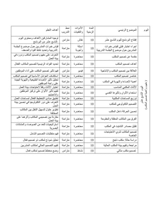 ‫التعلم‬ ‫أهداف‬
‫نمط‬
‫التدريب‬
‫األدوات‬
‫والتقنيات‬
‫المدة‬
‫الزمنية‬
‫الرئيسي‬ ‫الموضوع‬ ‫اليوم‬
‫ومحت‬ ‫ألهداف‬ ‫المشاركين‬ ‫توجيه‬
‫اليوم‬ ‫وى‬
‫عشر‬ ‫التاسع‬
‫البرنامج‬ ‫من‬ .
‫متزامن‬ ‫نقاش‬ 41 ‫لليوم‬ ‫البرنامج‬ ‫إفتتاح‬
‫التاسع‬
‫عشر‬
‫اليوم‬
‫عشر‬
‫التاسع‬
)
‫المكتب‬
‫تصميم‬
‫وأهمية‬
‫مفهوم‬
)
‫الجلسة‬ ‫موضوع‬ ‫حول‬ ‫المتدربين‬ ‫خبرات‬ ‫قياس‬
‫والضعف‬ ‫القوة‬ ‫نقاط‬ ‫وتحديد‬ ‫التدريبية‬.
‫متزامنة‬
‫اسئلة‬
‫وأجوبة‬
41
‫خبر‬ ‫لقياس‬ ‫قبلي‬ ‫اختبار‬ ‫اجراء‬
‫ات‬
‫التدريبية‬ ‫الجلسة‬ ‫موضوع‬ ‫حول‬ ‫المتدربين‬
‫في‬ ‫ودوره‬ ‫المكتب‬ ‫تصميم‬ ‫مفهوم‬ ‫على‬ ‫التعرف‬
‫العمل‬ ‫بيئة‬
‫متزامنة‬ ‫محاضرة‬ 41 ‫المكتب‬ ‫تصميم‬ ‫عن‬ ‫مقدمة‬
‫ال‬ّ‫ع‬‫الف‬ ‫المكاتب‬ ‫لتصميم‬ ‫الرئيسية‬ ‫الفوائد‬ ‫تحديد‬ ‫متزامنة‬ ‫محاضرة‬ 41 ‫المكتب‬ ‫تصميم‬ ‫أهداف‬
‫الموظ‬ ‫أداء‬ ‫على‬ ‫المكتب‬ ‫تصميم‬ ‫تأثير‬ ‫فهم‬
‫فين‬ ‫متزامن‬ ‫فيديو‬ 41 ‫واإلنتاجية‬ ‫المكتب‬ ‫تصميم‬ ‫بين‬ ‫العالقة‬
‫المكتب‬ ‫تصميم‬ ‫في‬ ‫األساسية‬ ‫العوامل‬ ‫استكشاف‬ ‫متزامنة‬ ‫محاضرة‬ 41 ‫المكتب‬ ‫تصميم‬ ‫عناصر‬
‫الجيدة‬ ‫والتهوية‬ ‫الطبيعية‬ ‫اإلضاءة‬ ‫تأثير‬ ‫تحليل‬
‫الموظفين‬ ‫راحة‬ ‫على‬
‫متزامنة‬ ‫محاضرة‬ 41 ‫المكتب‬ ‫في‬ ‫والتهوية‬ ‫اإلضاءة‬ ‫أهمية‬
‫اخ‬
‫العمل‬ ‫بيئة‬ ‫الحتياجات‬ ً‫ا‬‫وفق‬ ‫األثاث‬ ‫تيار‬ ‫متزامنة‬ ‫محاضرة‬ 41 ‫المناسب‬ ‫المكتبي‬ ‫األثاث‬
‫الموظفين‬ ‫تركيز‬ ‫على‬ ‫األلوان‬ ‫تأثير‬ ‫تقييم‬
‫وإنتاجيتهم‬
‫متزامنة‬ ‫محاضرة‬ 41 ‫النفسي‬ ‫وتأثيرها‬ ‫األلوان‬ ‫استخدام‬
‫العمل‬ ‫لمساحات‬ ‫ال‬ّ‫ع‬‫الف‬ ‫التخطيط‬ ‫مبادئ‬ ‫تطبيق‬ ‫متزامنة‬ ‫محاضرة‬ 41 ‫المساح‬ ‫توزيع‬
‫المكتبية‬ ‫ات‬
‫بيئة‬ ‫تحسين‬ ‫في‬ ‫التكنولوجيا‬ ‫دور‬ ‫على‬ ‫التعرف‬
‫العمل‬
‫متزامنة‬ ‫محاضرة‬ 41 ‫للمكتب‬ ‫التكنولوجي‬ ‫التصميم‬
‫المكاتب‬ ‫بين‬ ‫التنقل‬ ‫لتسهيل‬ ‫حلول‬ ‫تطوير‬
‫المختلفة‬
‫متزامنة‬ ‫محاضرة‬ 41 ‫المكتب‬ ‫داخل‬ ‫الحركة‬ ‫تحسين‬
‫على‬ ‫وأثرهما‬ ‫المكاتب‬ ‫تصميمي‬ ‫بين‬ ‫مقارنة‬
‫العمل‬ ‫بيئة‬
‫متزامنة‬ ‫م‬
‫حاضرة‬ 41 ‫والمفتوحة‬ ‫المغلقة‬ ‫المكاتب‬ ‫بين‬ ‫الفرق‬
‫والمشتتات‬ ‫الضوضاء‬ ‫من‬ ‫للحد‬ ‫استراتيجيات‬
‫البصرية‬
‫متزامنة‬ ‫محاضرة‬ 41 ‫المكتب‬ ‫في‬ ‫التشتيت‬ ‫مصادر‬ ‫تقليل‬
‫الشامل‬ ‫التصميم‬ ‫متطلبات‬ ‫فهم‬ ‫متزامنة‬ ‫محاضرة‬ 41
‫االحتياجات‬ ‫لذوي‬ ‫المكاتب‬ ‫تصميم‬
‫الخاصة‬
ّ‫ع‬‫ف‬ ‫تصميم‬ ‫ذو‬ ‫لمكتب‬ ‫نموذج‬ ‫تحليل‬
‫ال‬ ‫متزامنة‬ ‫محاضرة‬ 41 ‫ناجح‬ ‫مكتب‬ :‫حالة‬ ‫دراسة‬
‫المتدربين‬ ‫لمكاتب‬ ‫الحالي‬ ‫التصميم‬ ‫تقييم‬ ‫متزامنة‬ ‫محاضرة‬ 41 ‫الحالية‬ ‫المكتب‬ ‫بيئة‬ ‫وتقييم‬ ‫مراجعة‬
‫فعال‬ ‫لمكتب‬ ‫تصميم‬ ‫مخطط‬ ‫وضع‬ ‫متزامن‬ ‫نشاط‬ 41 ‫مثالي‬ ‫مكتب‬ ‫تصميم‬
 
