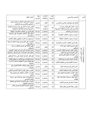 ‫التعلم‬ ‫أهداف‬
‫نمط‬
‫التدريب‬
‫األدوات‬
‫والتقنيات‬
‫المدة‬
‫الزمنية‬
‫الرئيسي‬ ‫الموضوع‬ ‫اليوم‬
‫اليوم‬ ‫ومحتوى‬ ‫ألهداف‬ ‫المشاركين‬ ‫توجيه‬
‫والعشرون‬ ‫الحادي‬
‫البرنامج‬ ‫من‬ .
‫متزامن‬ ‫نقاش‬ 41 ‫لليوم‬ ‫البرنامج‬ ‫إفتتاح‬
‫وال‬ ‫الحادي‬
‫عشر‬
‫ون‬
‫اليوم‬
‫والعشرون‬
‫الحادي‬
)
‫وتخطيطها‬
‫المكاتب‬
‫نواع‬
)
‫الجلسة‬ ‫موضوع‬ ‫حول‬ ‫المتدربين‬ ‫خبرات‬ ‫قياس‬
‫والضعف‬ ‫القوة‬ ‫نقاط‬ ‫وتحديد‬ ‫التدريبية‬.
‫متزامنة‬
‫اسئلة‬
‫وأجوبة‬
41
‫خبرات‬ ‫لقياس‬ ‫قبلي‬ ‫اختبار‬ ‫اجراء‬
‫الجلس‬ ‫موضوع‬ ‫حول‬ ‫المتدربين‬
‫التدريبية‬ ‫ة‬
‫والمغلقة‬ ‫المفتوحة‬ ‫المكاتب‬ ‫بين‬ ‫الفرق‬ ‫فهم‬ ‫متزامنة‬ ‫محاضرة‬ 41 ‫المكاتب‬ ‫أنواع‬ ‫تعريف‬
‫اإلنتاجية‬ ‫على‬ ‫المفتوحة‬ ‫المكاتب‬ ‫تأثير‬ ‫تحليل‬
‫والتواصل‬
‫متزامنة‬ ‫محاضرة‬ 41 ‫المفتوحة‬ ‫المكاتب‬ ‫وعيوب‬ ‫مميزات‬
‫التشتيت‬ ‫وتقليل‬ ‫الوظيفي‬ ‫العزل‬ ‫مزايا‬ ‫توضيح‬ ‫متزامنة‬ ‫محاضرة‬ 41 ‫المغلقة‬ ‫المكاتب‬ ‫وعيوب‬ ‫مميزات‬
‫الرسمية‬ ‫العمل‬ ‫بيئات‬ ‫بين‬ ‫الفروق‬ ‫على‬ ‫التعرف‬
‫والتشاركية‬
‫متزامنة‬ ‫محاضرة‬ 41 ‫والتعاونية‬ ‫اإلدارية‬ ‫المكاتب‬ ‫بين‬ ‫مقارنة‬
‫وراحة‬ ‫المكتب‬ ‫تصميم‬ ‫بين‬ ‫العالقة‬ ‫تقييم‬
‫الموظف‬
‫متزامن‬ ‫فيديو‬ 41
‫األداء‬ ‫على‬ ‫المكتب‬ ‫تصميم‬ ‫تأثير‬
‫الوظيفي‬
‫الع‬ ‫تحديد‬
‫التصميم‬ ‫اختيار‬ ‫في‬ ‫تؤثر‬ ‫التي‬ ‫وامل‬ ‫متزامنة‬ ‫محاضرة‬ 41 ‫المناسب‬ ‫المكتب‬ ‫تصميم‬ ‫اختيار‬ ‫معايير‬
‫واإلنتاجية‬ ‫التركيز‬ ‫على‬ ‫الضوضاء‬ ‫تأثير‬ ‫تحليل‬ ‫متزامنة‬ ‫محاضرة‬ 41 ‫العمل‬ ‫بيئة‬ ‫في‬ ‫الضوضاء‬ ‫تأثير‬
‫الموظفين‬ ‫راحة‬ ‫على‬ ‫البيئية‬ ‫العوامل‬ ‫تأثير‬ ‫فهم‬ ‫متزامنة‬ ‫محاضرة‬ 41
‫اإلضاءة‬ ‫دور‬
‫تصميم‬ ‫في‬ ‫والتهوية‬
‫المكتب‬
‫الكفاءة‬ ‫يحقق‬ ‫بما‬ ‫المكاتب‬ ‫توزيع‬ ‫كيفية‬ ‫تحديد‬ ‫متزامنة‬ ‫محاضرة‬ 41 ‫المكاتب‬ ‫توزيع‬ ‫في‬ ‫المؤثرة‬ ‫العوامل‬
‫األدوات‬ ‫باستخدام‬ ‫التخطيط‬ ‫تحسين‬ ‫كيفية‬ ‫فهم‬
‫الحديثة‬
‫متزامنة‬ ‫محاضرة‬ 41 ‫المكاتب‬ ‫تخطيط‬ ‫في‬ ‫التكنولوجيا‬ ‫استخدام‬
‫القاب‬ ‫المكاتب‬ ‫مفهوم‬ ‫تحليل‬
‫وفق‬ ‫للتعديل‬ ‫لة‬
‫الحاجة‬
‫متزامن‬ ‫نقاش‬ 41 ‫العمل‬ ‫بيئات‬ ‫تصميم‬ ‫في‬ ‫المرونة‬
‫المكتبي‬ ‫التصميم‬ ‫فاعلية‬ ‫لقياس‬ ‫معايير‬ ‫تطوير‬ ‫متزامنة‬ ‫محاضرة‬ 41 ‫المكاتب‬ ‫تخطيط‬ ‫كفاءة‬ ‫قياس‬ ‫كيفية‬
‫بيئة‬ ‫تحسين‬ ‫في‬ ‫والديكور‬ ‫األلوان‬ ‫دور‬ ‫فهم‬
‫العمل‬
‫متزامنة‬ ‫محاضرة‬ 41
‫الداخل‬ ‫والتصميم‬ ‫األلوان‬ ‫تأثير‬
‫على‬ ‫ي‬
‫اإلنتاجية‬
‫رسمية‬ ‫غير‬ ‫مساحات‬ ‫وجود‬ ‫فوائد‬ ‫توضيح‬
‫الجماعي‬ ‫للعمل‬
‫متزامنة‬ ‫محاضرة‬ 41
‫داخل‬ ‫اجتماعية‬ ‫مساحات‬ ‫توفير‬ ‫أهمية‬
‫المكتب‬
‫تخطيط‬ ‫في‬ ‫الشائعة‬ ‫التحديات‬ ‫على‬ ‫التعرف‬
‫المكتبية‬ ‫المساحات‬
‫متزامنة‬ ‫محاضرة‬ 41 ‫المكاتب‬ ‫تصميم‬ ‫في‬ ‫شائعة‬ ‫أخطاء‬
‫ل‬ ‫المكتسبة‬ ‫المعرفة‬ ‫تطبيق‬
‫مكتب‬ ‫تصميم‬
‫نموذجي‬
‫متزامنة‬ ‫محاضرة‬ 41 ‫فعال‬ ‫مكتب‬ ‫لتصميم‬ ‫خطة‬ ‫تطوير‬
 