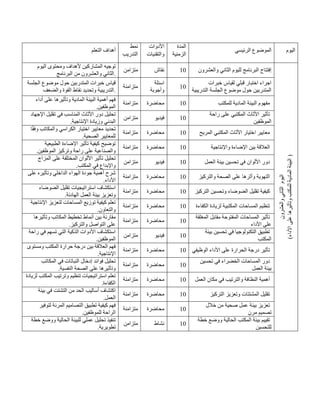 ‫التعلم‬ ‫أهداف‬
‫نمط‬
‫التدريب‬
‫األدوات‬
‫والتقنيات‬
‫المدة‬
‫الزمنية‬
‫الرئيسي‬ ‫الموضوع‬ ‫اليوم‬
‫اليوم‬ ‫ومحتوى‬ ‫ألهداف‬ ‫المشاركين‬ ‫توجيه‬
‫الثاني‬
‫والعشرون‬
‫البرنامج‬ ‫من‬ .
‫متزامن‬ ‫نقاش‬ 41 ‫لليوم‬ ‫البرنامج‬ ‫إفتتاح‬
‫الثاني‬
‫والعشرون‬
‫اليوم‬
‫والعشرون‬
‫الثاني‬
)
‫األداء‬
‫على‬
‫وتأثيرها‬
‫للمكتب‬
‫المادية‬
‫البيئة‬
)
‫الجلسة‬ ‫موضوع‬ ‫حول‬ ‫المتدربين‬ ‫خبرات‬ ‫قياس‬
‫والضعف‬ ‫القوة‬ ‫نقاط‬ ‫وتحديد‬ ‫التدريبية‬.
‫متزامنة‬
‫اسئلة‬
‫وأجوبة‬
41
‫خبرات‬ ‫لقياس‬ ‫قبلي‬ ‫اختبار‬ ‫اجراء‬
‫التدريبية‬ ‫الجلسة‬ ‫موضوع‬ ‫حول‬ ‫المتدربين‬
‫أداء‬ ‫على‬ ‫وتأثيرها‬ ‫المادية‬ ‫البيئة‬ ‫أهمية‬ ‫فهم‬
.‫الموظفين‬
‫متزامنة‬ ‫محاضرة‬ 41 ‫للمكتب‬ ‫المادية‬ ‫البيئة‬ ‫مفهوم‬
‫اإلجهاد‬ ‫تقليل‬ ‫في‬ ‫المناسب‬ ‫األثاث‬ ‫دور‬ ‫تحليل‬
.‫اإلنتاجية‬ ‫وزيادة‬ ‫البدني‬
‫متزامن‬ ‫فيديو‬ 41
‫راحة‬ ‫على‬ ‫المكتبي‬ ‫األثاث‬ ‫تأثير‬
‫الموظفين‬
‫و‬ ‫الكراسي‬ ‫اختيار‬ ‫معايير‬ ‫تحديد‬
‫ا‬ً‫ق‬‫وف‬ ‫المكاتب‬
.‫الصحية‬ ‫للمعايير‬
‫متزامنة‬ ‫محاضرة‬ 41 ‫المريح‬ ‫المكتبي‬ ‫األثاث‬ ‫اختيار‬ ‫معايير‬
‫الطبيعية‬ ‫اإلضاءة‬ ‫تأثير‬ ‫كيفية‬ ‫توضيح‬
.‫الموظفين‬ ‫وتركيز‬ ‫راحة‬ ‫على‬ ‫والصناعية‬
‫متزامنة‬ ‫محاضرة‬ 41 ‫واإلنتاجية‬ ‫اإلضاءة‬ ‫بين‬ ‫العالقة‬
‫المزاج‬ ‫على‬ ‫المختلفة‬ ‫األلوان‬ ‫تأثير‬ ‫تحليل‬
‫واإلب‬
.‫المكتب‬ ‫في‬ ‫داع‬
‫متزامن‬ ‫فيديو‬ 41 ‫العمل‬ ‫بيئة‬ ‫تحسين‬ ‫في‬ ‫األلوان‬ ‫دور‬
‫على‬ ‫وتأثيره‬ ‫الداخلي‬ ‫الهواء‬ ‫جودة‬ ‫أهمية‬ ‫شرح‬
.‫األداء‬
‫متزامنة‬ ‫محاضرة‬ 41 ‫والتركيز‬ ‫الصحة‬ ‫على‬ ‫وأثرها‬ ‫التهوية‬
‫الضوضاء‬ ‫تقليل‬ ‫استراتيجيات‬ ‫استكشاف‬
.‫الهادئة‬ ‫العمل‬ ‫بيئة‬ ‫وتعزيز‬
‫متزامنة‬ ‫محاضرة‬ 41 ‫كيفية‬
‫التركيز‬ ‫وتحسين‬ ‫الضوضاء‬ ‫تقليل‬
‫اإلنتاجية‬ ‫لتعزيز‬ ‫المساحات‬ ‫توزيع‬ ‫كيفية‬ ‫تعلم‬
.‫والتعاون‬
‫متزامنة‬ ‫محاضرة‬ 41 ‫الكفاءة‬ ‫لزيادة‬ ‫المكتبية‬ ‫المساحات‬ ‫تنظيم‬
‫وتأثيرها‬ ‫المكاتب‬ ‫تخطيط‬ ‫أنماط‬ ‫بين‬ ‫مقارنة‬
.‫والتركيز‬ ‫التواصل‬ ‫على‬
‫متزامنة‬ ‫محاضرة‬ 41
‫مقابل‬ ‫المفتوحة‬ ‫المساحات‬ ‫تأثير‬
‫المغلقة‬
‫األداء‬ ‫على‬
‫راحة‬ ‫في‬ ‫تسهم‬ ‫التي‬ ‫الذكية‬ ‫األدوات‬ ‫استكشاف‬
.‫الموظفين‬
‫متزامن‬ ‫فيديو‬ 41
‫بيئة‬ ‫تحسين‬ ‫في‬ ‫التكنولوجيا‬ ‫تطبيق‬
‫المكتب‬
‫ومستوى‬ ‫المكتب‬ ‫حرارة‬ ‫درجة‬ ‫بين‬ ‫العالقة‬ ‫فهم‬
.‫اإلنتاجية‬
‫متزامنة‬ ‫محاضرة‬ 41 ‫الوظيفي‬ ‫األداء‬ ‫على‬ ‫الحرارة‬ ‫درجة‬ ‫تأثير‬
‫إدخ‬ ‫فوائد‬ ‫تحليل‬
‫المكاتب‬ ‫في‬ ‫النباتات‬ ‫ال‬
.‫النفسية‬ ‫الصحة‬ ‫على‬ ‫وتأثيرها‬
‫متزامنة‬ ‫محاضرة‬ 41
‫تحسين‬ ‫في‬ ‫الخضراء‬ ‫المساحات‬ ‫دور‬
‫العمل‬ ‫بيئة‬
‫لزيادة‬ ‫المكتب‬ ‫وترتيب‬ ‫تنظيم‬ ‫استراتيجيات‬ ‫تعلم‬
.‫الكفاءة‬
‫متزامنة‬ ‫محاضرة‬ 41 ‫العمل‬ ‫مكان‬ ‫في‬ ‫والترتيب‬ ‫النظافة‬ ‫أهمية‬
‫في‬ ‫التشتت‬ ‫من‬ ‫الحد‬ ‫أساليب‬ ‫اكتشاف‬
‫بيئة‬
.‫العمل‬
‫متزامنة‬ ‫محاضرة‬ 41 ‫التركيز‬ ‫وتعزيز‬ ‫المشتتات‬ ‫تقليل‬
‫لتوفير‬ ‫المرنة‬ ‫التصاميم‬ ‫تطبيق‬ ‫كيفية‬ ‫فهم‬
.‫للموظفين‬ ‫الراحة‬
‫متزامنة‬ ‫محاضرة‬ 41
‫خالل‬ ‫من‬ ‫صحية‬ ‫عمل‬ ‫بيئة‬ ‫تعزيز‬
‫مرن‬ ‫تصميم‬
‫خطة‬ ‫ووضع‬ ‫الحالية‬ ‫للبيئة‬ ‫عملي‬ ‫تحليل‬ ‫تنفيذ‬
.‫تطويرية‬
‫متزامن‬ ‫نشاط‬ 41
‫ا‬ ‫بيئة‬ ‫تقييم‬
‫خطة‬ ‫ووضع‬ ‫الحالية‬ ‫لمكتب‬
‫للتحسين‬
 