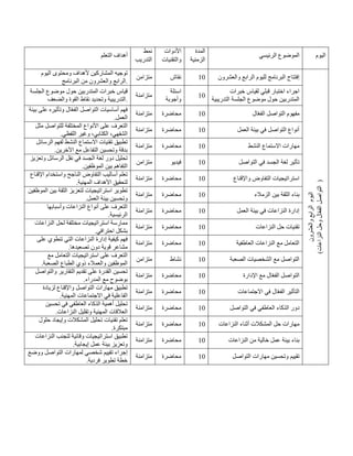 ‫التعلم‬ ‫أهداف‬
‫نمط‬
‫ال‬
‫تدريب‬
‫األدوات‬
‫والتقنيات‬
‫المدة‬
‫الزمنية‬
‫الرئيسي‬ ‫الموضوع‬ ‫اليوم‬
‫اليوم‬ ‫ومحتوى‬ ‫ألهداف‬ ‫المشاركين‬ ‫توجيه‬
‫الرابع‬
‫والعشرون‬
‫البرنامج‬ ‫من‬ .
‫متزامن‬ ‫نقاش‬ 41 ‫لليوم‬ ‫البرنامج‬ ‫إفتتاح‬
‫الرابع‬
‫والعشرون‬
‫اليوم‬
‫والعشرون‬
‫الرابع‬
)
‫النزاعات‬
‫وحل‬
‫ال‬
ّ
‫ع‬
‫الف‬
‫التواصل‬
)
‫المتدرب‬ ‫خبرات‬ ‫قياس‬
‫الجلسة‬ ‫موضوع‬ ‫حول‬ ‫ين‬
‫والضعف‬ ‫القوة‬ ‫نقاط‬ ‫وتحديد‬ ‫التدريبية‬.
‫متزامنة‬
‫اسئلة‬
‫وأجوبة‬
41
‫خبرات‬ ‫لقياس‬ ‫قبلي‬ ‫اختبار‬ ‫اجراء‬
‫التدريبية‬ ‫الجلسة‬ ‫موضوع‬ ‫حول‬ ‫المتدربين‬
‫بيئة‬ ‫على‬ ‫وتأثيره‬ ‫ال‬ّ‫ع‬‫الف‬ ‫التواصل‬ ‫أساسيات‬ ‫فهم‬
.‫العمل‬
‫متزامنة‬ ‫محاضرة‬ 41 ‫ال‬ّ‫ع‬‫الف‬ ‫التواصل‬ ‫مفهوم‬
‫األ‬ ‫على‬ ‫التعرف‬
‫مثل‬ ‫للتواصل‬ ‫المختلفة‬ ‫نواع‬
.‫اللفظي‬ ‫وغير‬ ،‫الكتابي‬ ،‫الشفهي‬
‫متزامنة‬ ‫محاضرة‬ 41 ‫العمل‬ ‫بيئة‬ ‫في‬ ‫التواصل‬ ‫أنواع‬
‫الرسائل‬ ‫لفهم‬ ‫النشط‬ ‫االستماع‬ ‫تقنيات‬ ‫تطبيق‬
.‫اآلخرين‬ ‫مع‬ ‫التفاعل‬ ‫وتحسين‬ ‫بدقة‬
‫متزامنة‬ ‫محاضرة‬ 41 ‫النشط‬ ‫االستماع‬ ‫مهارات‬
‫و‬ ‫الرسائل‬ ‫نقل‬ ‫في‬ ‫الجسد‬ ‫لغة‬ ‫دور‬ ‫تحليل‬
‫تعزيز‬
.‫الموظفين‬ ‫بين‬ ‫التفاهم‬
‫متزامن‬ ‫فيديو‬ 41 ‫التواصل‬ ‫في‬ ‫الجسد‬ ‫لغة‬ ‫تأثير‬
‫اإلقناع‬ ‫واستخدام‬ ‫الناجح‬ ‫التفاوض‬ ‫أساليب‬ ‫تعلم‬
.‫المهنية‬ ‫األهداف‬ ‫لتحقيق‬
‫متزامنة‬ ‫محاضرة‬ 41 ‫واإلقناع‬ ‫التفاوض‬ ‫استراتيجيات‬
‫الموظفين‬ ‫بين‬ ‫الثقة‬ ‫لتعزيز‬ ‫استراتيجيات‬ ‫تطوير‬
.‫العمل‬ ‫بيئة‬ ‫وتحسين‬
‫متز‬
‫امنة‬ ‫محاضرة‬ 41 ‫الزمالء‬ ‫بين‬ ‫الثقة‬ ‫بناء‬
‫وأسبابها‬ ‫النزاعات‬ ‫أنواع‬ ‫على‬ ‫التعرف‬
.‫الرئيسية‬
‫متزامنة‬ ‫محاضرة‬ 41 ‫العمل‬ ‫بيئة‬ ‫في‬ ‫النزاعات‬ ‫إدارة‬
‫النزاعات‬ ‫لحل‬ ‫مختلفة‬ ‫استراتيجيات‬ ‫ممارسة‬
.‫احترافي‬ ‫بشكل‬
‫متزامنة‬ ‫محاضرة‬ 41 ‫النزاعات‬ ‫حل‬ ‫تقنيات‬
‫التي‬ ‫النزاعات‬ ‫إدارة‬ ‫كيفية‬ ‫فهم‬
‫على‬ ‫تنطوي‬
.‫تصعيدها‬ ‫دون‬ ‫قوية‬ ‫مشاعر‬
‫متزامنة‬ ‫محاضرة‬ 41 ‫العاطفية‬ ‫النزاعات‬ ‫مع‬ ‫التعامل‬
‫مع‬ ‫التعامل‬ ‫استراتيجيات‬ ‫على‬ ‫التعرف‬
.‫الصعبة‬ ‫الطباع‬ ‫ذوي‬ ‫والعمالء‬ ‫الموظفين‬
‫متزامن‬ ‫نشاط‬ 41 ‫الصعبة‬ ‫الشخصيات‬ ‫مع‬ ‫التواصل‬
‫والتواصل‬ ‫التقارير‬ ‫تقديم‬ ‫على‬ ‫القدرة‬ ‫تحسين‬
.‫المدراء‬ ‫مع‬ ‫بوضوح‬
‫متزامنة‬ ‫محاضرة‬ 41 ‫اإلدارة‬ ‫مع‬ ‫ال‬ّ‫ع‬‫الف‬ ‫التواصل‬
‫لزيادة‬ ‫واإلقناع‬ ‫التواصل‬ ‫مهارات‬ ‫تطبيق‬
.‫المهنية‬ ‫االجتماعات‬ ‫في‬ ‫الفاعلية‬
‫متزامنة‬ ‫محاضرة‬ 41 ‫االجتماعات‬ ‫في‬ ‫ال‬ّ‫ع‬‫الف‬ ‫التأثير‬
‫تحسين‬ ‫في‬ ‫العاطفي‬ ‫الذكاء‬ ‫أهمية‬ ‫تحليل‬
.‫النزاعات‬ ‫وتقليل‬ ‫المهنية‬ ‫العالقات‬
‫متزامنة‬ ‫محاضرة‬ 41 ‫د‬
‫التواصل‬ ‫في‬ ‫العاطفي‬ ‫الذكاء‬ ‫ور‬
‫حلول‬ ‫وإيجاد‬ ‫المشكالت‬ ‫تحليل‬ ‫تقنيات‬ ‫تعلم‬
.‫مبتكرة‬
‫متزامنة‬ ‫محاضرة‬ 41 ‫النزاعات‬ ‫أثناء‬ ‫المشكالت‬ ‫حل‬ ‫مهارات‬
‫النزاعات‬ ‫لتجنب‬ ‫وقائية‬ ‫استراتيجيات‬ ‫تطبيق‬
.‫إيجابية‬ ‫عمل‬ ‫بيئة‬ ‫وتعزيز‬
‫متزامنة‬ ‫محاضرة‬ 41 ‫النزاعات‬ ‫من‬ ‫خالية‬ ‫عمل‬ ‫بيئة‬ ‫بناء‬
‫ت‬ ‫إجراء‬
‫ووضع‬ ‫التواصل‬ ‫لمهارات‬ ‫شخصي‬ ‫قييم‬
.‫فردية‬ ‫تطوير‬ ‫خطة‬
‫متزامنة‬ ‫محاضرة‬ 41 ‫التواصل‬ ‫مهارات‬ ‫وتحسين‬ ‫تقييم‬
 